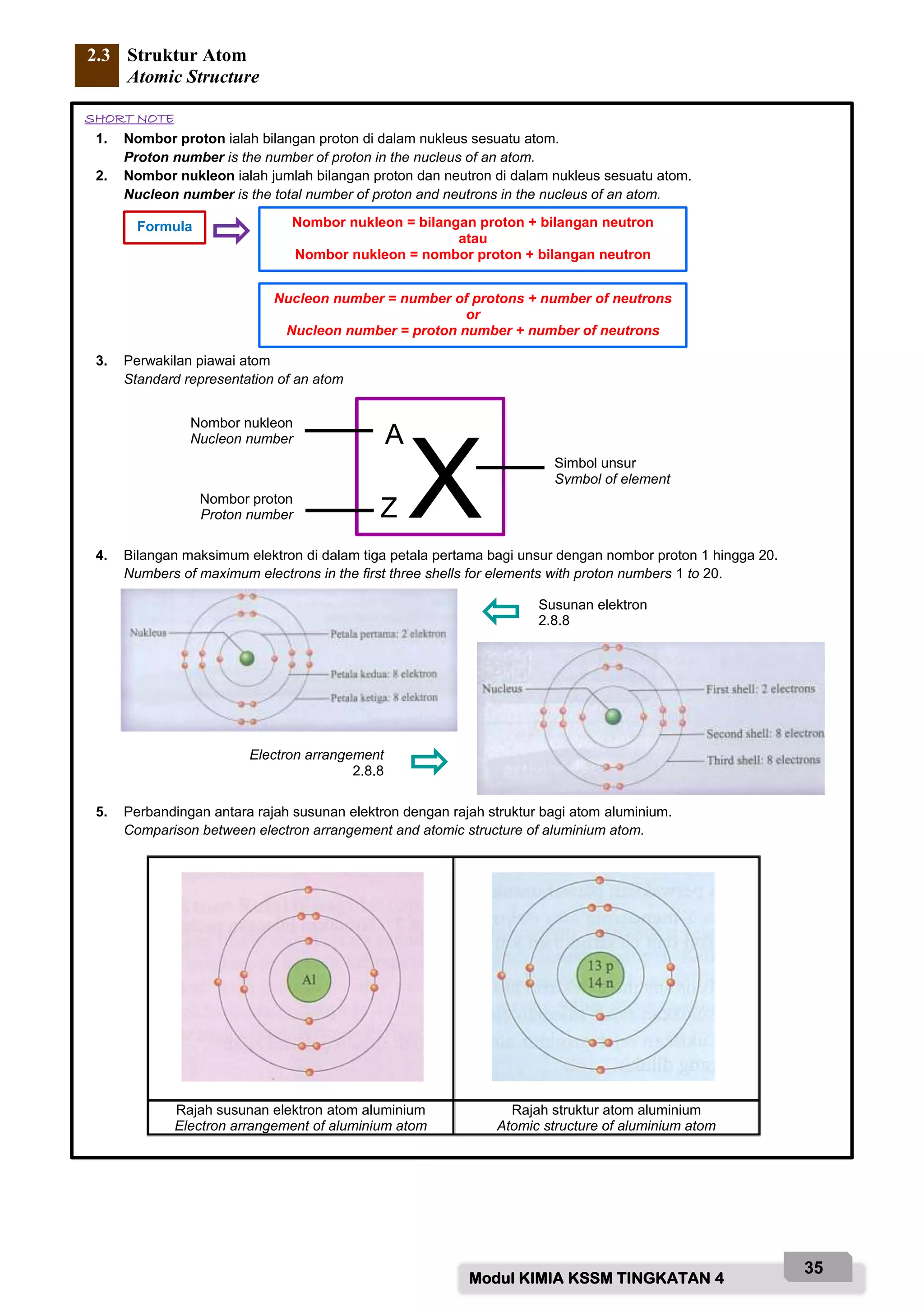 Modul KIMIA KSSM TINGKATAN 4
35
2.3 Struktur Atom
Atomic Structure
SHORT NOTE
1. Nombor proton ialah bilangan proton di dalam nukleus sesuatu atom.
Proton number is the number of proton in the nucleus of an atom.
2. Nombor nukleon ialah jumlah bilangan proton dan neutron di dalam nukleus sesuatu atom.
Nucleon number is the total number of proton and neutrons in the nucleus of an atom.
3. Perwakilan piawai atom
Standard representation of an atom
4. Bilangan maksimum elektron di dalam tiga petala pertama bagi unsur dengan nombor proton 1 hingga 20.
Numbers of maximum electrons in the first three shells for elements with proton numbers 1 to 20.
5. Perbandingan antara rajah susunan elektron dengan rajah struktur bagi atom aluminium.
Comparison between electron arrangement and atomic structure of aluminium atom.
Rajah susunan elektron atom aluminium
Electron arrangement of aluminium atom
Rajah struktur atom aluminium
Atomic structure of aluminium atom
Nombor nukleon = bilangan proton + bilangan neutron
atau
Nombor nukleon = nombor proton + bilangan neutron
Nucleon number = number of protons + number of neutrons
or
Nucleon number = proton number + number of neutrons
Formula
X
A
Z
Simbol unsur
Symbol of element
Nombor proton
Proton number
Nombor nukleon
Nucleon number
Susunan elektron
2.8.8
Electron arrangement
2.8.8
 