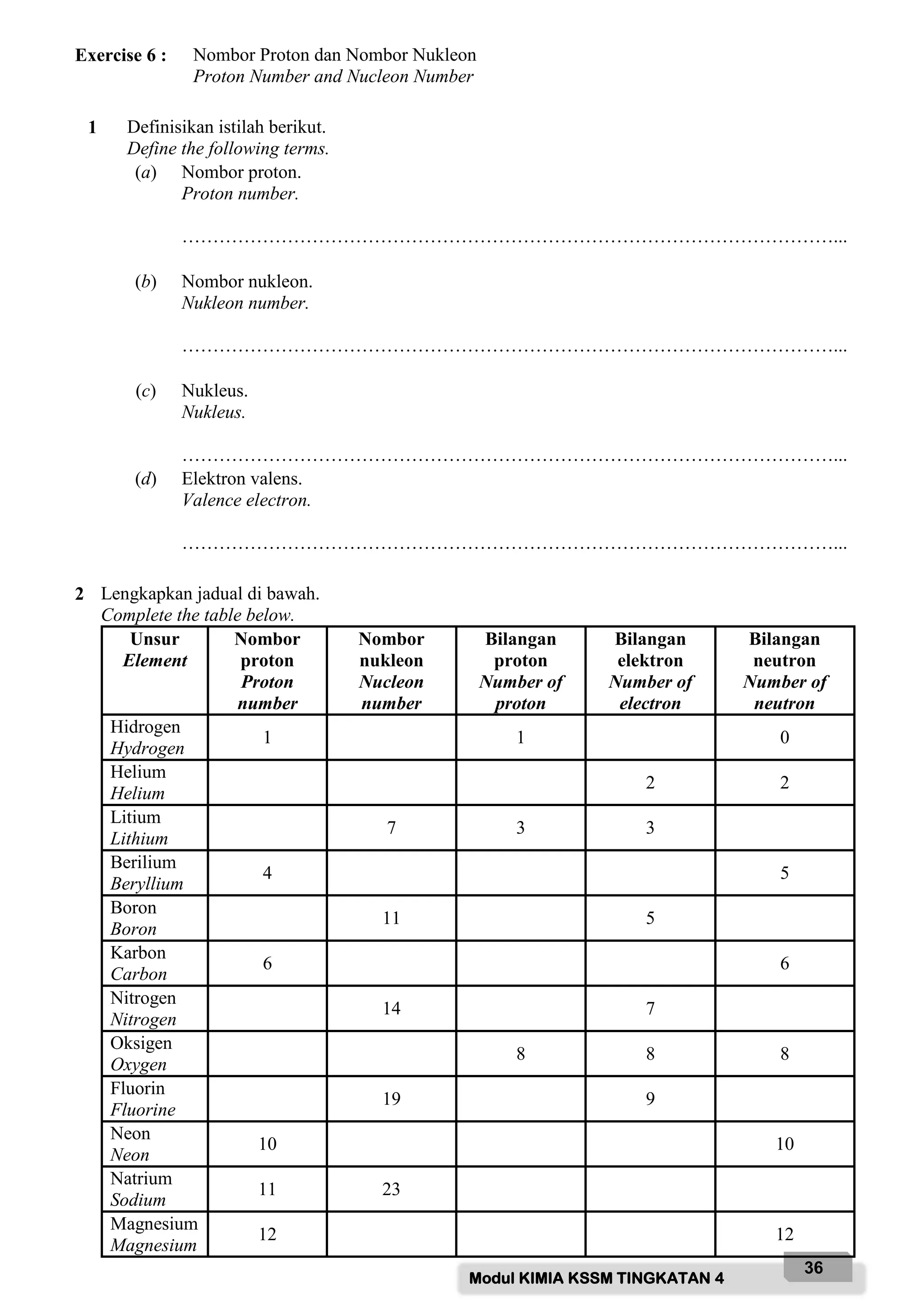 Modul KIMIA KSSM TINGKATAN 4
36
Exercise 6 : Nombor Proton dan Nombor Nukleon
Proton Number and Nucleon Number
1 Definisikan istilah berikut.
Define the following terms.
(a) Nombor proton.
Proton number.
……………………………………………………………………………………………...
(b) Nombor nukleon.
Nukleon number.
……………………………………………………………………………………………...
(c) Nukleus.
Nukleus.
……………………………………………………………………………………………...
(d) Elektron valens.
Valence electron.
……………………………………………………………………………………………...
2 Lengkapkan jadual di bawah.
Complete the table below.
Unsur
Element
Nombor
proton
Proton
number
Nombor
nukleon
Nucleon
number
Bilangan
proton
Number of
proton
Bilangan
elektron
Number of
electron
Bilangan
neutron
Number of
neutron
Hidrogen
Hydrogen
1 1 0
Helium
Helium
2 2
Litium
Lithium
7 3 3
Berilium
Beryllium
4 5
Boron
Boron
11 5
Karbon
Carbon
6 6
Nitrogen
Nitrogen
14 7
Oksigen
Oxygen
8 8 8
Fluorin
Fluorine
19 9
Neon
Neon
10 10
Natrium
Sodium
11 23
Magnesium
Magnesium
12 12
 