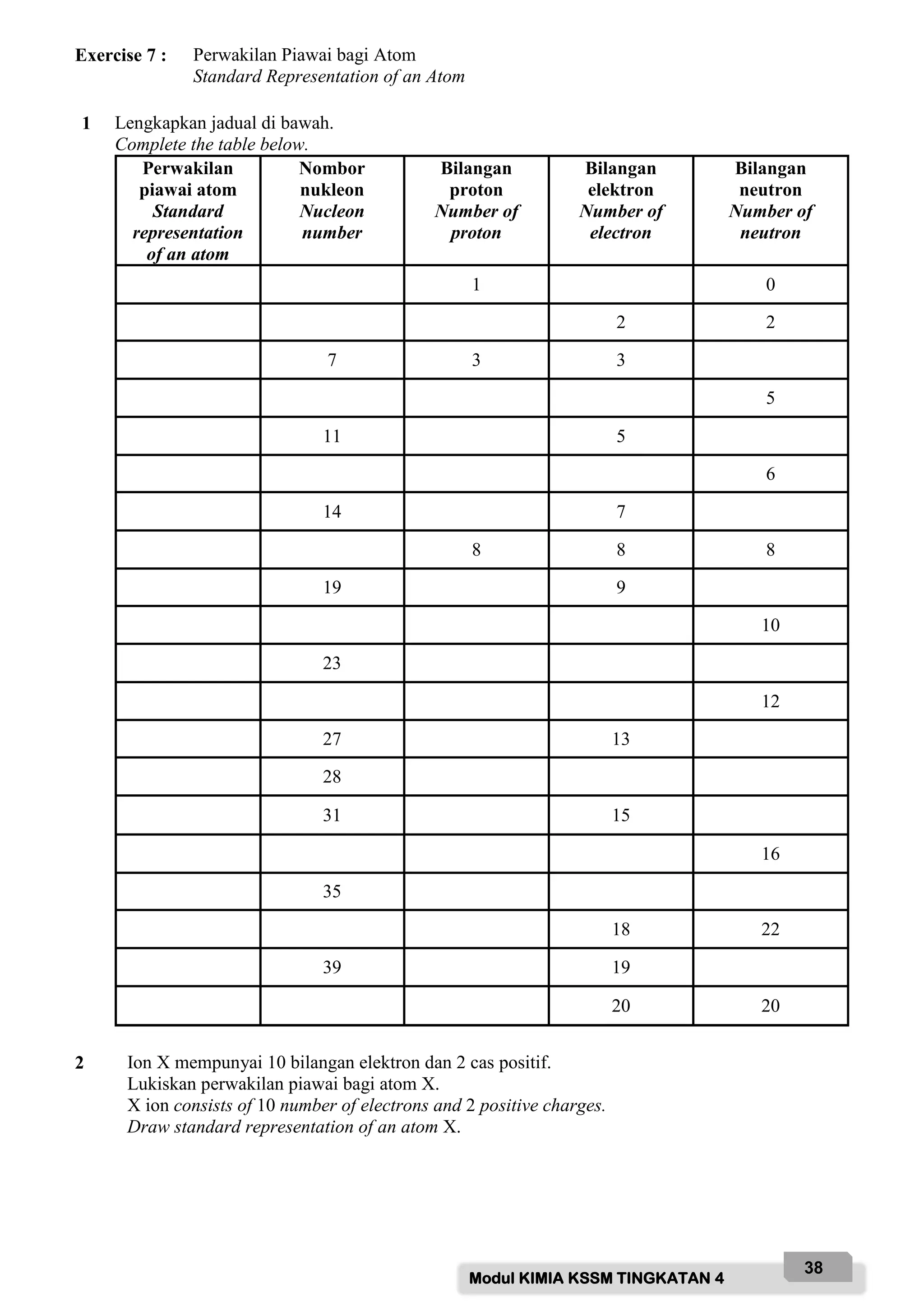 Modul KIMIA KSSM TINGKATAN 4
38
Exercise 7 : Perwakilan Piawai bagi Atom
Standard Representation of an Atom
1 Lengkapkan jadual di bawah.
Complete the table below.
Perwakilan
piawai atom
Standard
representation
of an atom
Nombor
nukleon
Nucleon
number
Bilangan
proton
Number of
proton
Bilangan
elektron
Number of
electron
Bilangan
neutron
Number of
neutron
1 0
2 2
7 3 3
5
11 5
6
14 7
8 8 8
19 9
10
23
12
27 13
28
31 15
16
35
18 22
39 19
20 20
2 Ion X mempunyai 10 bilangan elektron dan 2 cas positif.
Lukiskan perwakilan piawai bagi atom X.
X ion consists of 10 number of electrons and 2 positive charges.
Draw standard representation of an atom X.
 