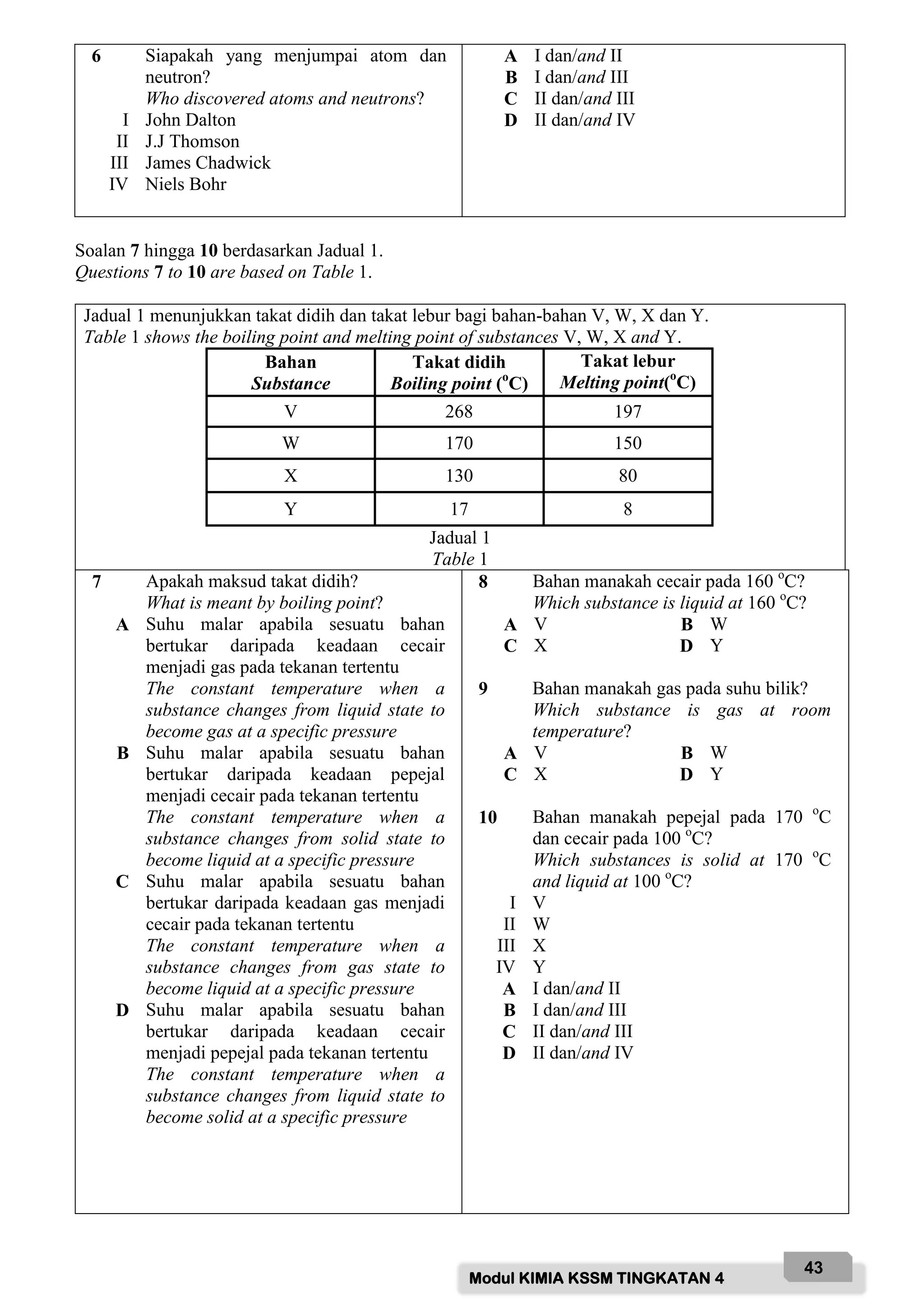 Modul KIMIA KSSM TINGKATAN 4
43
6 Siapakah yang menjumpai atom dan
neutron?
Who discovered atoms and neutrons?
I John Dalton
II J.J Thomson
III James Chadwick
IV Niels Bohr
A I dan/and II
B I dan/and III
C II dan/and III
D II dan/and IV
Soalan 7 hingga 10 berdasarkan Jadual 1.
Questions 7 to 10 are based on Table 1.
Jadual 1 menunjukkan takat didih dan takat lebur bagi bahan-bahan V, W, X dan Y.
Table 1 shows the boiling point and melting point of substances V, W, X and Y.
Bahan
Substance
Takat didih
Boiling point (o
C)
Takat lebur
Melting point(o
C)
V 268 197
W 170 150
X 130 80
Y 17 8
Jadual 1
Table 1
7 Apakah maksud takat didih?
What is meant by boiling point?
A Suhu malar apabila sesuatu bahan
bertukar daripada keadaan cecair
menjadi gas pada tekanan tertentu
The constant temperature when a
substance changes from liquid state to
become gas at a specific pressure
B Suhu malar apabila sesuatu bahan
bertukar daripada keadaan pepejal
menjadi cecair pada tekanan tertentu
The constant temperature when a
substance changes from solid state to
become liquid at a specific pressure
C Suhu malar apabila sesuatu bahan
bertukar daripada keadaan gas menjadi
cecair pada tekanan tertentu
The constant temperature when a
substance changes from gas state to
become liquid at a specific pressure
D Suhu malar apabila sesuatu bahan
bertukar daripada keadaan cecair
menjadi pepejal pada tekanan tertentu
The constant temperature when a
substance changes from liquid state to
become solid at a specific pressure
8 Bahan manakah cecair pada 160 o
C?
Which substance is liquid at 160 o
C?
A V B W
C X D Y
9 Bahan manakah gas pada suhu bilik?
Which substance is gas at room
temperature?
A V B W
C X D Y
10 Bahan manakah pepejal pada 170 o
C
dan cecair pada 100 o
C?
Which substances is solid at 170 o
C
and liquid at 100 o
C?
I V
II W
III X
IV Y
A I dan/and II
B I dan/and III
C II dan/and III
D II dan/and IV
 