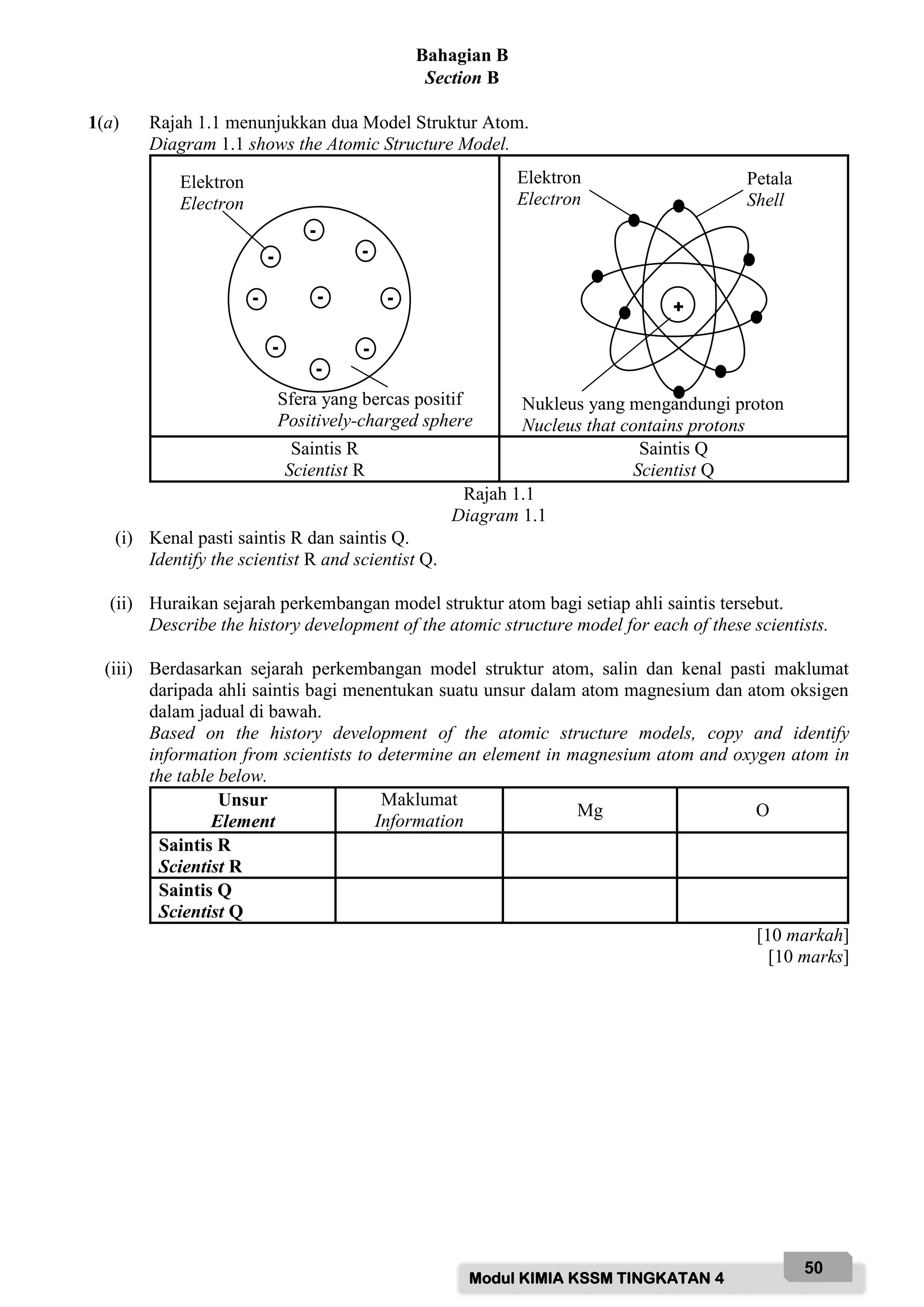 Modul KIMIA KSSM TINGKATAN 4
50
Bahagian B
Section B
1(a) Rajah 1.1 menunjukkan dua Model Struktur Atom.
Diagram 1.1 shows the Atomic Structure Model.
Saintis R
Scientist R
Saintis Q
Scientist Q
Rajah 1.1
Diagram 1.1
(i) Kenal pasti saintis R dan saintis Q.
Identify the scientist R and scientist Q.
(ii) Huraikan sejarah perkembangan model struktur atom bagi setiap ahli saintis tersebut.
Describe the history development of the atomic structure model for each of these scientists.
(iii) Berdasarkan sejarah perkembangan model struktur atom, salin dan kenal pasti maklumat
daripada ahli saintis bagi menentukan suatu unsur dalam atom magnesium dan atom oksigen
dalam jadual di bawah.
Based on the history development of the atomic structure models, copy and identify
information from scientists to determine an element in magnesium atom and oxygen atom in
the table below.
Unsur
Element
Maklumat
Information
Mg O
Saintis R
Scientist R
Saintis Q
Scientist Q
[10 markah]
[10 marks]
-
-
-
-
-
-
-
-
-
Elektron
Electron
Sfera yang bercas positif
Positively-charged sphere
+
Elektron
Electron
Petala
Shell
Nukleus yang mengandungi proton
Nucleus that contains protons
 