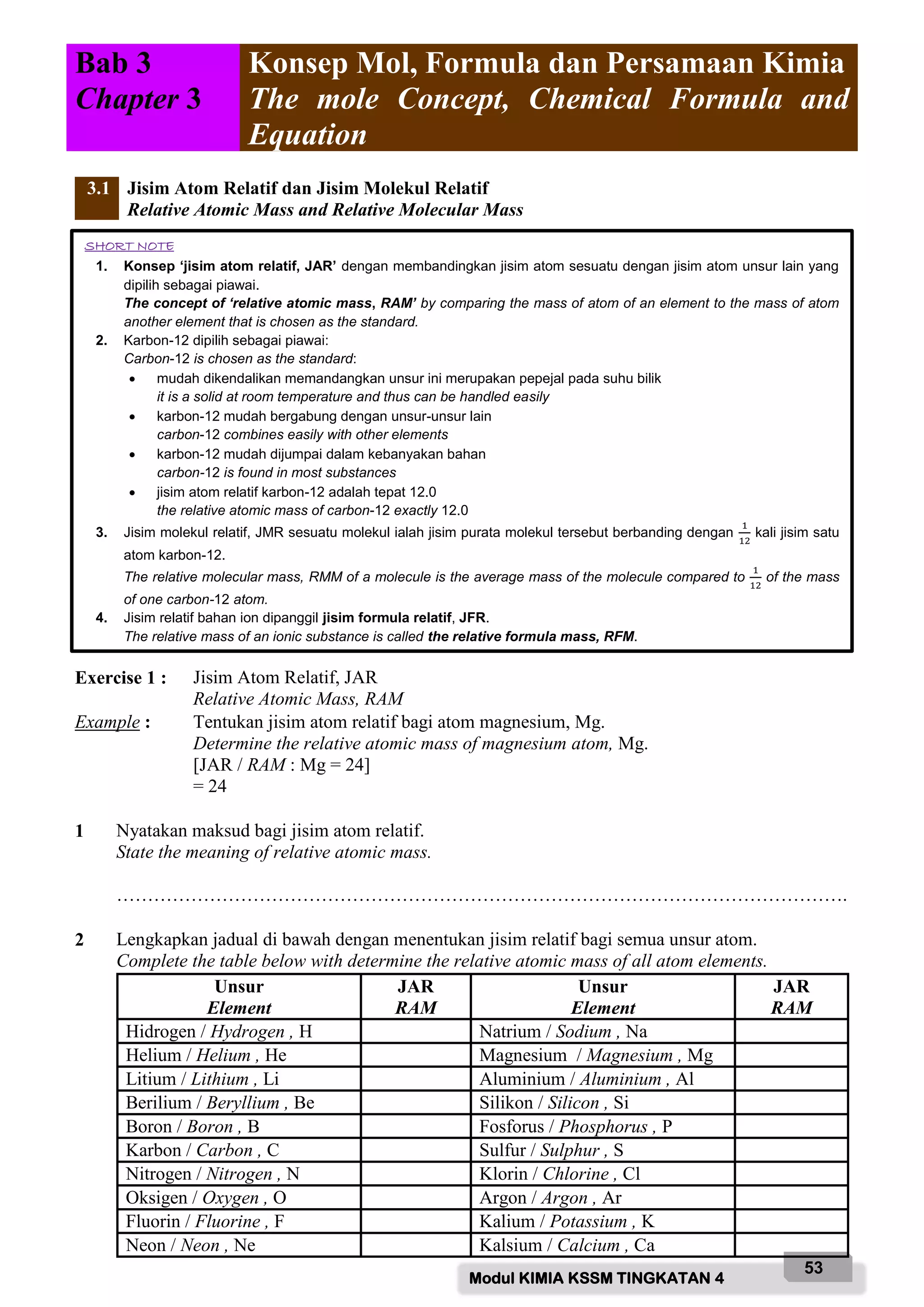 Modul KIMIA KSSM TINGKATAN 4
53
Bab 3
Chapter 3
Konsep Mol, Formula dan Persamaan Kimia
The mole Concept, Chemical Formula and
Equation
3.1 Jisim Atom Relatif dan Jisim Molekul Relatif
Relative Atomic Mass and Relative Molecular Mass
Exercise 1 : Jisim Atom Relatif, JAR
Relative Atomic Mass, RAM
Example : Tentukan jisim atom relatif bagi atom magnesium, Mg.
Determine the relative atomic mass of magnesium atom, Mg.
[JAR / RAM : Mg = 24]
= 24
1 Nyatakan maksud bagi jisim atom relatif.
State the meaning of relative atomic mass.
……………………………………………………………………………………………………….
2 Lengkapkan jadual di bawah dengan menentukan jisim relatif bagi semua unsur atom.
Complete the table below with determine the relative atomic mass of all atom elements.
Unsur
Element
JAR
RAM
Unsur
Element
JAR
RAM
Hidrogen / Hydrogen , H Natrium / Sodium , Na
Helium / Helium , He Magnesium / Magnesium , Mg
Litium / Lithium , Li Aluminium / Aluminium , Al
Berilium / Beryllium , Be Silikon / Silicon , Si
Boron / Boron , B Fosforus / Phosphorus , P
Karbon / Carbon , C Sulfur / Sulphur , S
Nitrogen / Nitrogen , N Klorin / Chlorine , Cl
Oksigen / Oxygen , O Argon / Argon , Ar
Fluorin / Fluorine , F Kalium / Potassium , K
Neon / Neon , Ne Kalsium / Calcium , Ca
SHORT NOTE
1. Konsep ‘jisim atom relatif, JAR’ dengan membandingkan jisim atom sesuatu dengan jisim atom unsur lain yang
dipilih sebagai piawai.
The concept of ‘relative atomic mass, RAM’ by comparing the mass of atom of an element to the mass of atom
another element that is chosen as the standard.
2. Karbon-12 dipilih sebagai piawai:
Carbon-12 is chosen as the standard:
 mudah dikendalikan memandangkan unsur ini merupakan pepejal pada suhu bilik
it is a solid at room temperature and thus can be handled easily
 karbon-12 mudah bergabung dengan unsur-unsur lain
carbon-12 combines easily with other elements
 karbon-12 mudah dijumpai dalam kebanyakan bahan
carbon-12 is found in most substances
 jisim atom relatif karbon-12 adalah tepat 12.0
the relative atomic mass of carbon-12 exactly 12.0
3. Jisim molekul relatif, JMR sesuatu molekul ialah jisim purata molekul tersebut berbanding dengan
1
12
kali jisim satu
atom karbon-12.
The relative molecular mass, RMM of a molecule is the average mass of the molecule compared to
1
12
of the mass
of one carbon-12 atom.
4. Jisim relatif bahan ion dipanggil jisim formula relatif, JFR.
The relative mass of an ionic substance is called the relative formula mass, RFM.
 