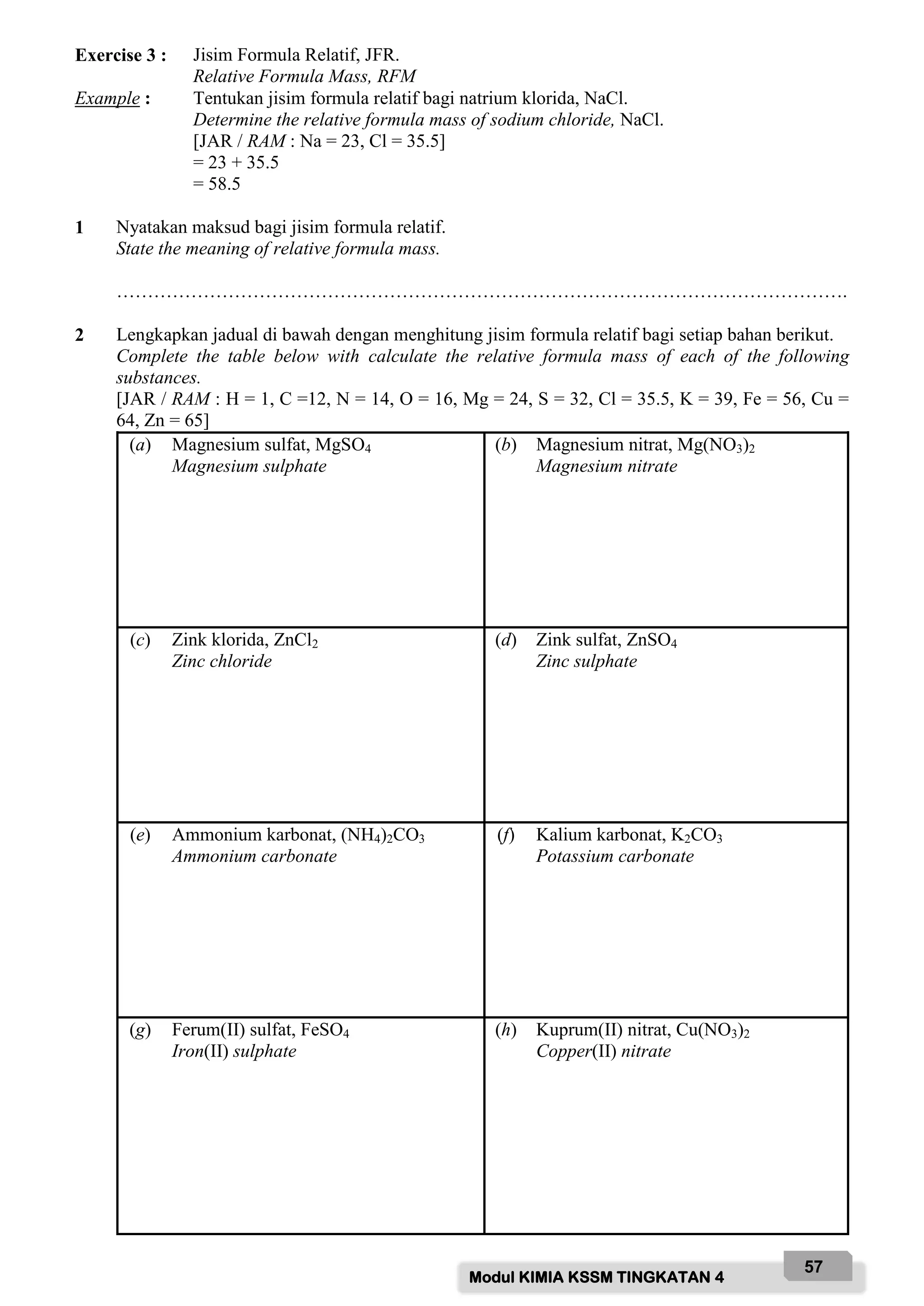 Modul KIMIA KSSM TINGKATAN 4
57
Exercise 3 : Jisim Formula Relatif, JFR.
Relative Formula Mass, RFM
Example : Tentukan jisim formula relatif bagi natrium klorida, NaCl.
Determine the relative formula mass of sodium chloride, NaCl.
[JAR / RAM : Na = 23, Cl = 35.5]
= 23 + 35.5
= 58.5
1 Nyatakan maksud bagi jisim formula relatif.
State the meaning of relative formula mass.
……………………………………………………………………………………………………….
2 Lengkapkan jadual di bawah dengan menghitung jisim formula relatif bagi setiap bahan berikut.
Complete the table below with calculate the relative formula mass of each of the following
substances.
[JAR / RAM : H = 1, C =12, N = 14, O = 16, Mg = 24, S = 32, Cl = 35.5, K = 39, Fe = 56, Cu =
64, Zn = 65]
(a) Magnesium sulfat, MgSO4
Magnesium sulphate
(b) Magnesium nitrat, Mg(NO3)2
Magnesium nitrate
(c) Zink klorida, ZnCl2
Zinc chloride
(d) Zink sulfat, ZnSO4
Zinc sulphate
(e) Ammonium karbonat, (NH4)2CO3
Ammonium carbonate
(f) Kalium karbonat, K2CO3
Potassium carbonate
(g) Ferum(II) sulfat, FeSO4
Iron(II) sulphate
(h) Kuprum(II) nitrat, Cu(NO3)2
Copper(II) nitrate
 