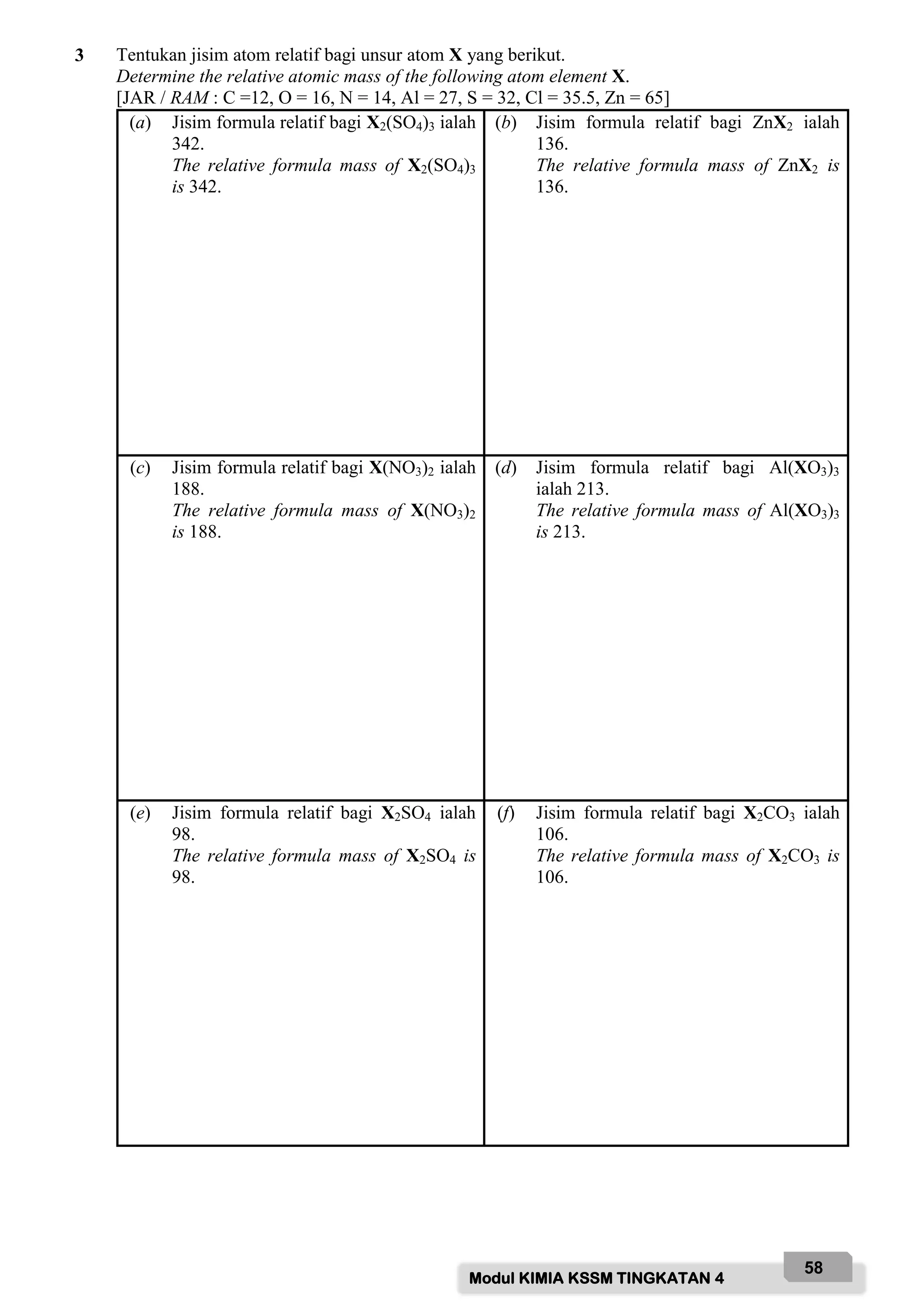 Modul KIMIA KSSM TINGKATAN 4
58
3 Tentukan jisim atom relatif bagi unsur atom X yang berikut.
Determine the relative atomic mass of the following atom element X.
[JAR / RAM : C =12, O = 16, N = 14, Al = 27, S = 32, Cl = 35.5, Zn = 65]
(a) Jisim formula relatif bagi X2(SO4)3 ialah
342.
The relative formula mass of X2(SO4)3
is 342.
(b) Jisim formula relatif bagi ZnX2 ialah
136.
The relative formula mass of ZnX2 is
136.
(c) Jisim formula relatif bagi X(NO3)2 ialah
188.
The relative formula mass of X(NO3)2
is 188.
(d) Jisim formula relatif bagi Al(XO3)3
ialah 213.
The relative formula mass of Al(XO3)3
is 213.
(e) Jisim formula relatif bagi X2SO4 ialah
98.
The relative formula mass of X2SO4 is
98.
(f) Jisim formula relatif bagi X2CO3 ialah
106.
The relative formula mass of X2CO3 is
106.
 