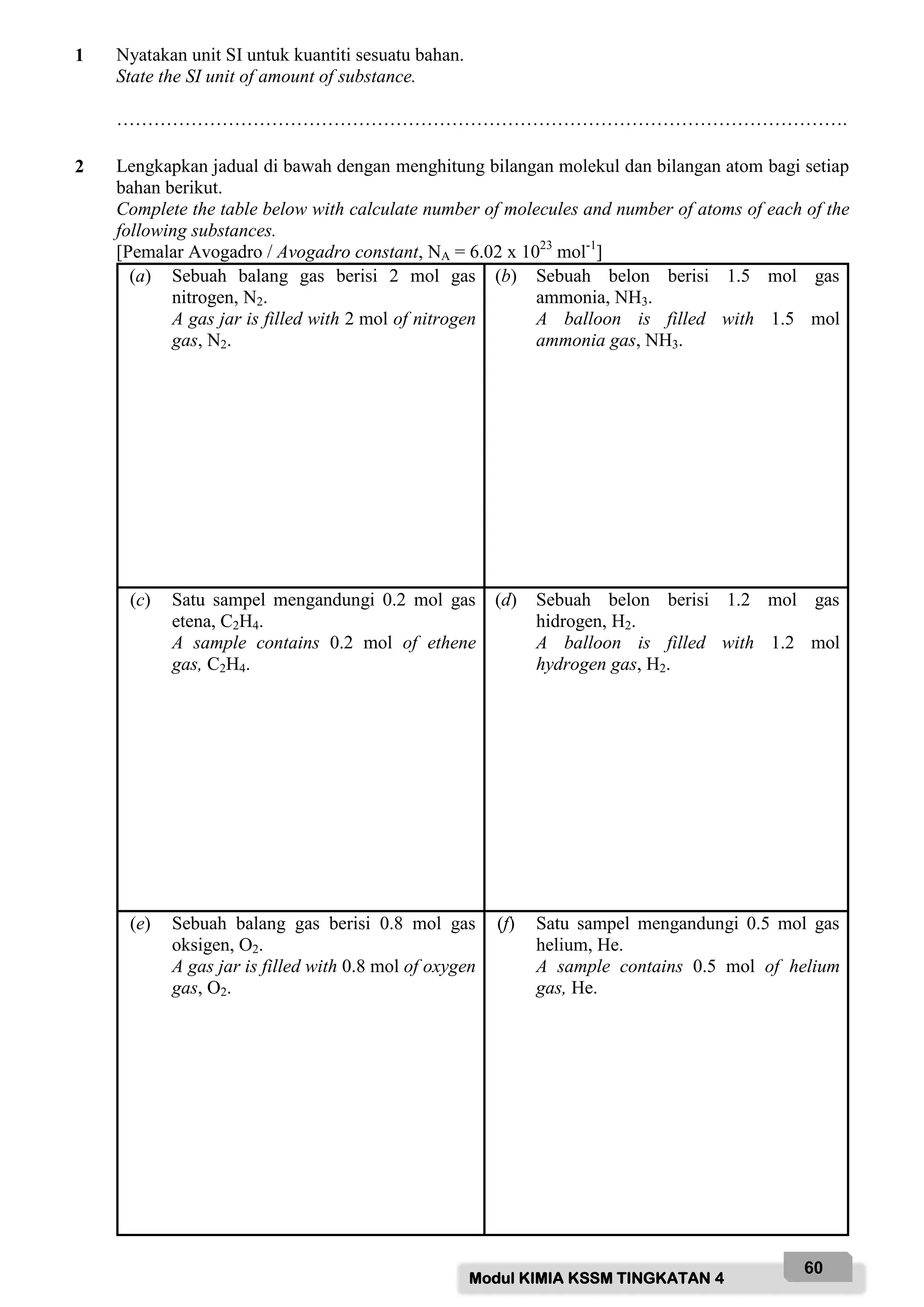 Modul KIMIA KSSM TINGKATAN 4
60
1 Nyatakan unit SI untuk kuantiti sesuatu bahan.
State the SI unit of amount of substance.
……………………………………………………………………………………………………….
2 Lengkapkan jadual di bawah dengan menghitung bilangan molekul dan bilangan atom bagi setiap
bahan berikut.
Complete the table below with calculate number of molecules and number of atoms of each of the
following substances.
[Pemalar Avogadro / Avogadro constant, NA = 6.02 x 1023
mol-1
]
(a) Sebuah balang gas berisi 2 mol gas
nitrogen, N2.
A gas jar is filled with 2 mol of nitrogen
gas, N2.
(b) Sebuah belon berisi 1.5 mol gas
ammonia, NH3.
A balloon is filled with 1.5 mol
ammonia gas, NH3.
(c) Satu sampel mengandungi 0.2 mol gas
etena, C2H4.
A sample contains 0.2 mol of ethene
gas, C2H4.
(d) Sebuah belon berisi 1.2 mol gas
hidrogen, H2.
A balloon is filled with 1.2 mol
hydrogen gas, H2.
(e) Sebuah balang gas berisi 0.8 mol gas
oksigen, O2.
A gas jar is filled with 0.8 mol of oxygen
gas, O2.
(f) Satu sampel mengandungi 0.5 mol gas
helium, He.
A sample contains 0.5 mol of helium
gas, He.
 
