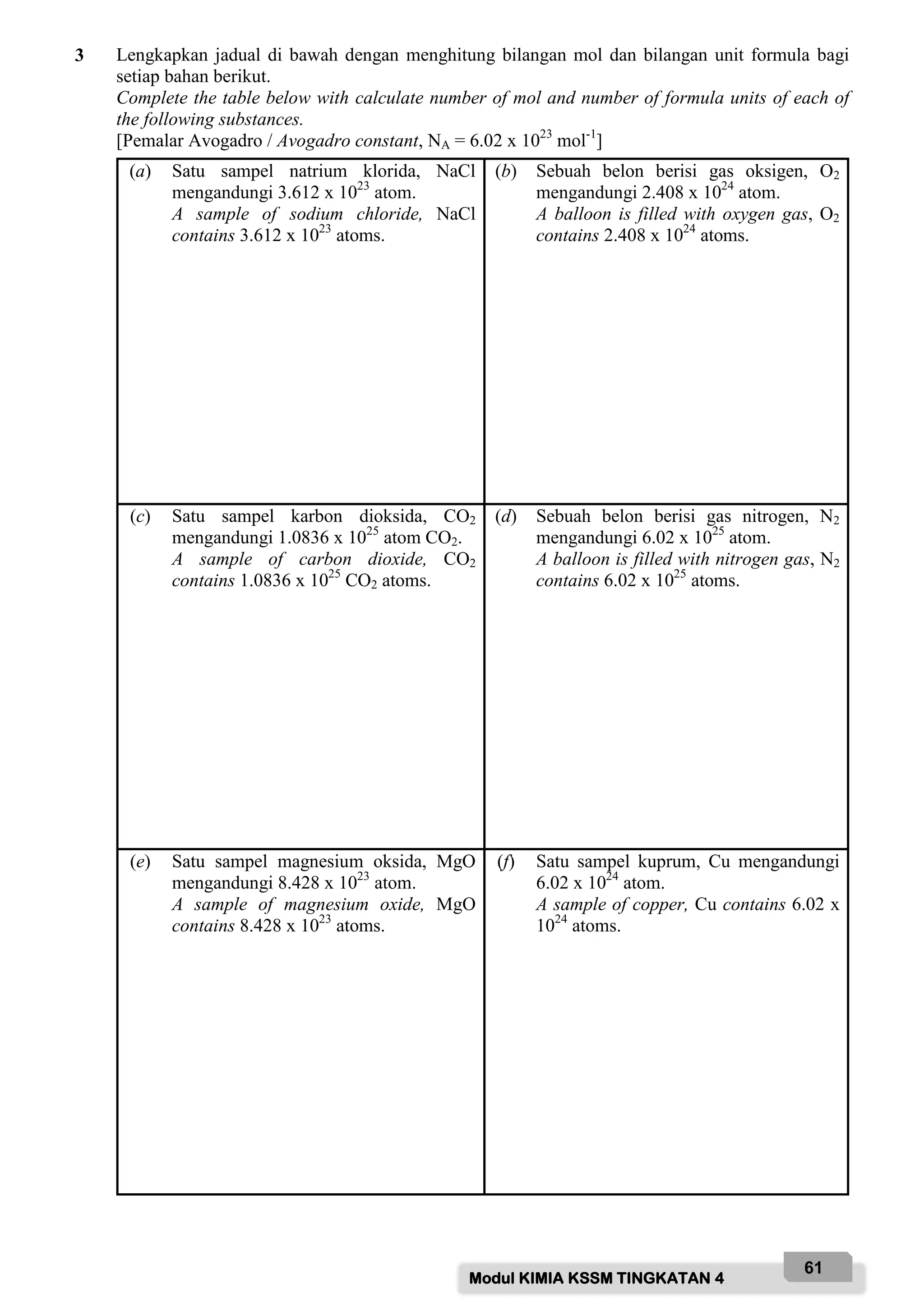 Modul KIMIA KSSM TINGKATAN 4
61
3 Lengkapkan jadual di bawah dengan menghitung bilangan mol dan bilangan unit formula bagi
setiap bahan berikut.
Complete the table below with calculate number of mol and number of formula units of each of
the following substances.
[Pemalar Avogadro / Avogadro constant, NA = 6.02 x 1023
mol-1
]
(a) Satu sampel natrium klorida, NaCl
mengandungi 3.612 x 1023
atom.
A sample of sodium chloride, NaCl
contains 3.612 x 1023
atoms.
(b) Sebuah belon berisi gas oksigen, O2
mengandungi 2.408 x 1024
atom.
A balloon is filled with oxygen gas, O2
contains 2.408 x 1024
atoms.
(c) Satu sampel karbon dioksida, CO2
mengandungi 1.0836 x 1025
atom CO2.
A sample of carbon dioxide, CO2
contains 1.0836 x 1025
CO2 atoms.
(d) Sebuah belon berisi gas nitrogen, N2
mengandungi 6.02 x 1025
atom.
A balloon is filled with nitrogen gas, N2
contains 6.02 x 1025
atoms.
(e) Satu sampel magnesium oksida, MgO
mengandungi 8.428 x 1023
atom.
A sample of magnesium oxide, MgO
contains 8.428 x 1023
atoms.
(f) Satu sampel kuprum, Cu mengandungi
6.02 x 1024
atom.
A sample of copper, Cu contains 6.02 x
1024
atoms.
 