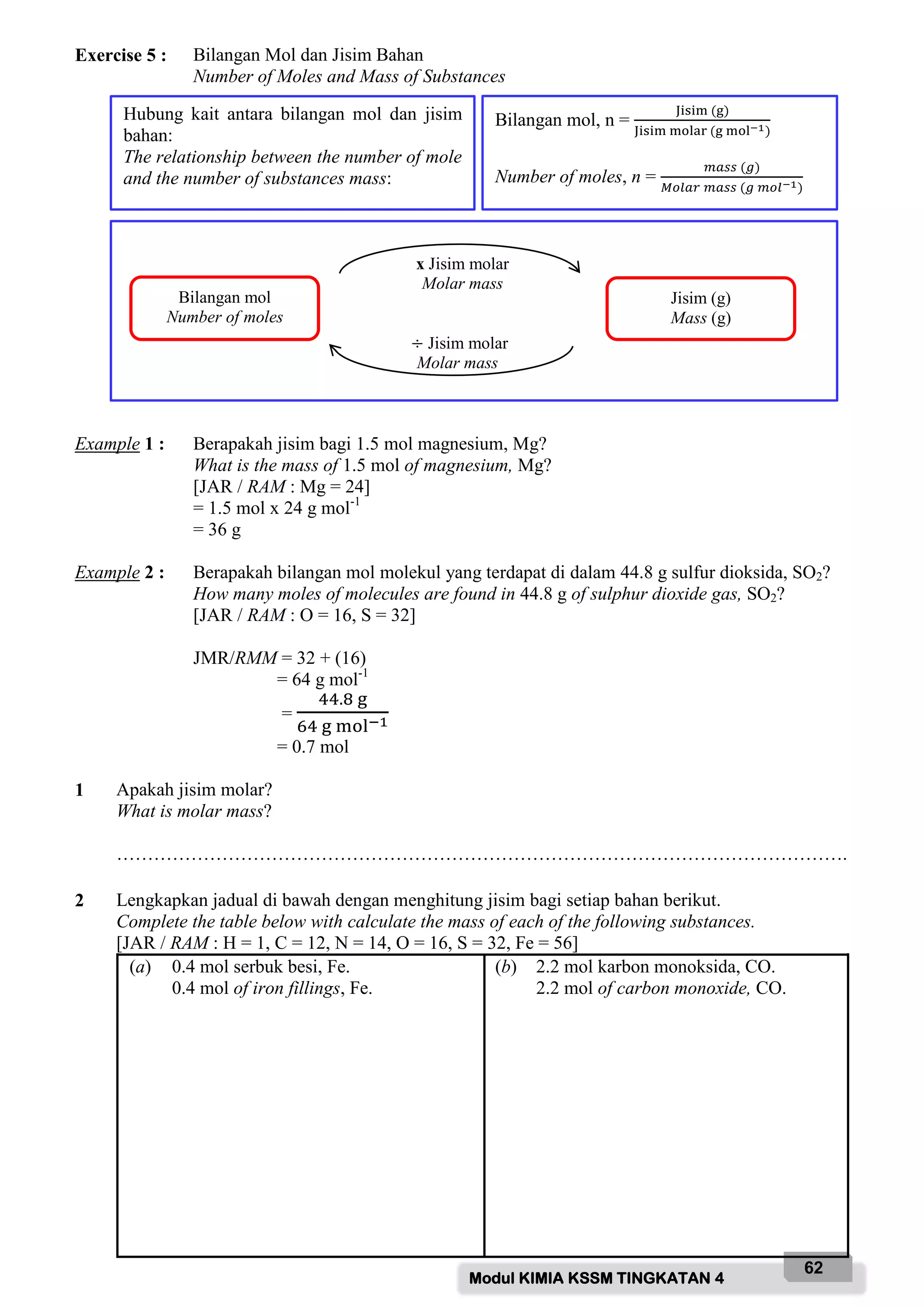 Modul KIMIA KSSM TINGKATAN 4
62
Exercise 5 : Bilangan Mol dan Jisim Bahan
Number of Moles and Mass of Substances
Example 1 : Berapakah jisim bagi 1.5 mol magnesium, Mg?
What is the mass of 1.5 mol of magnesium, Mg?
[JAR / RAM : Mg = 24]
= 1.5 mol x 24 g mol-1
= 36 g
Example 2 : Berapakah bilangan mol molekul yang terdapat di dalam 44.8 g sulfur dioksida, SO2?
How many moles of molecules are found in 44.8 g of sulphur dioxide gas, SO2?
[JAR / RAM : O = 16, S = 32]
JMR/RMM = 32 + (16)
= 64 g mol-1
=
44 8 g
64 g
= 0.7 mol
1 Apakah jisim molar?
What is molar mass?
……………………………………………………………………………………………………….
2 Lengkapkan jadual di bawah dengan menghitung jisim bagi setiap bahan berikut.
Complete the table below with calculate the mass of each of the following substances.
[JAR / RAM : H = 1, C = 12, N = 14, O = 16, S = 32, Fe = 56]
(a) 0.4 mol serbuk besi, Fe.
0.4 mol of iron fillings, Fe.
(b) 2.2 mol karbon monoksida, CO.
2.2 mol of carbon monoxide, CO.
Bilangan mol, n =
Jisi (g)
Jisi ar (g )
Number of moles, n =
𝑚𝑎𝑠𝑠 (𝑔)
𝑀𝑜𝑙𝑎𝑟 𝑚𝑎𝑠𝑠 (𝑔 𝑚𝑜𝑙 )
Bilangan mol
Number of moles
Jisim (g)
Mass (g)
x Jisim molar
Molar mass
÷ Jisim molar
Molar mass
Hubung kait antara bilangan mol dan jisim
bahan:
The relationship between the number of mole
and the number of substances mass:
 