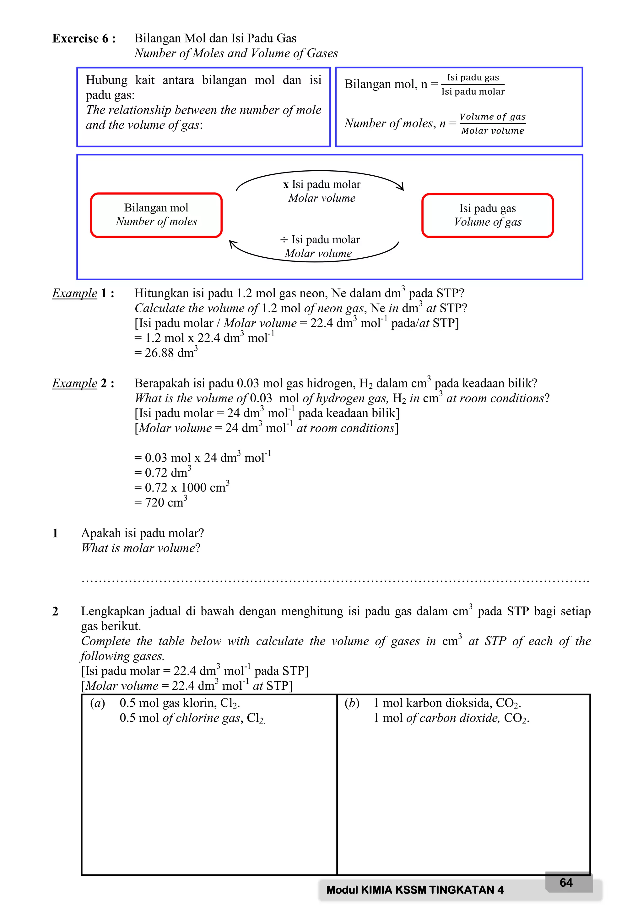 Modul KIMIA KSSM TINGKATAN 4
64
Exercise 6 : Bilangan Mol dan Isi Padu Gas
Number of Moles and Volume of Gases
Example 1 : Hitungkan isi padu 1.2 mol gas neon, Ne dalam dm3
pada STP?
Calculate the volume of 1.2 mol of neon gas, Ne in dm3
at STP?
[Isi padu molar / Molar volume = 22.4 dm3
mol-1
pada/at STP]
= 1.2 mol x 22.4 dm3
mol-1
= 26.88 dm3
Example 2 : Berapakah isi padu 0.03 mol gas hidrogen, H2 dalam cm3
pada keadaan bilik?
What is the volume of 0.03 mol of hydrogen gas, H2 in cm3
at room conditions?
[Isi padu molar = 24 dm3
mol-1
pada keadaan bilik]
[Molar volume = 24 dm3
mol-1
at room conditions]
= 0.03 mol x 24 dm3
mol-1
= 0.72 dm3
= 0.72 x 1000 cm3
= 720 cm3
1 Apakah isi padu molar?
What is molar volume?
……………………………………………………………………………………………………….
2 Lengkapkan jadual di bawah dengan menghitung isi padu gas dalam cm3
pada STP bagi setiap
gas berikut.
Complete the table below with calculate the volume of gases in cm3
at STP of each of the
following gases.
[Isi padu molar = 22.4 dm3
mol-1
pada STP]
[Molar volume = 22.4 dm3
mol-1
at STP]
(a) 0.5 mol gas klorin, Cl2.
0.5 mol of chlorine gas, Cl2.
(b) 1 mol karbon dioksida, CO2.
1 mol of carbon dioxide, CO2.
Bilangan mol, n =
Isi padu gas
Isi padu ar
Number of moles, n =
𝑉𝑜𝑙𝑢𝑚𝑒 𝑜𝑓 𝑔𝑎𝑠
𝑀𝑜𝑙𝑎𝑟 𝑣𝑜𝑙𝑢𝑚𝑒
Bilangan mol
Number of moles
Isi padu gas
Volume of gas
x Isi padu molar
Molar volume
÷ Isi padu molar
Molar volume
Hubung kait antara bilangan mol dan isi
padu gas:
The relationship between the number of mole
and the volume of gas:
 