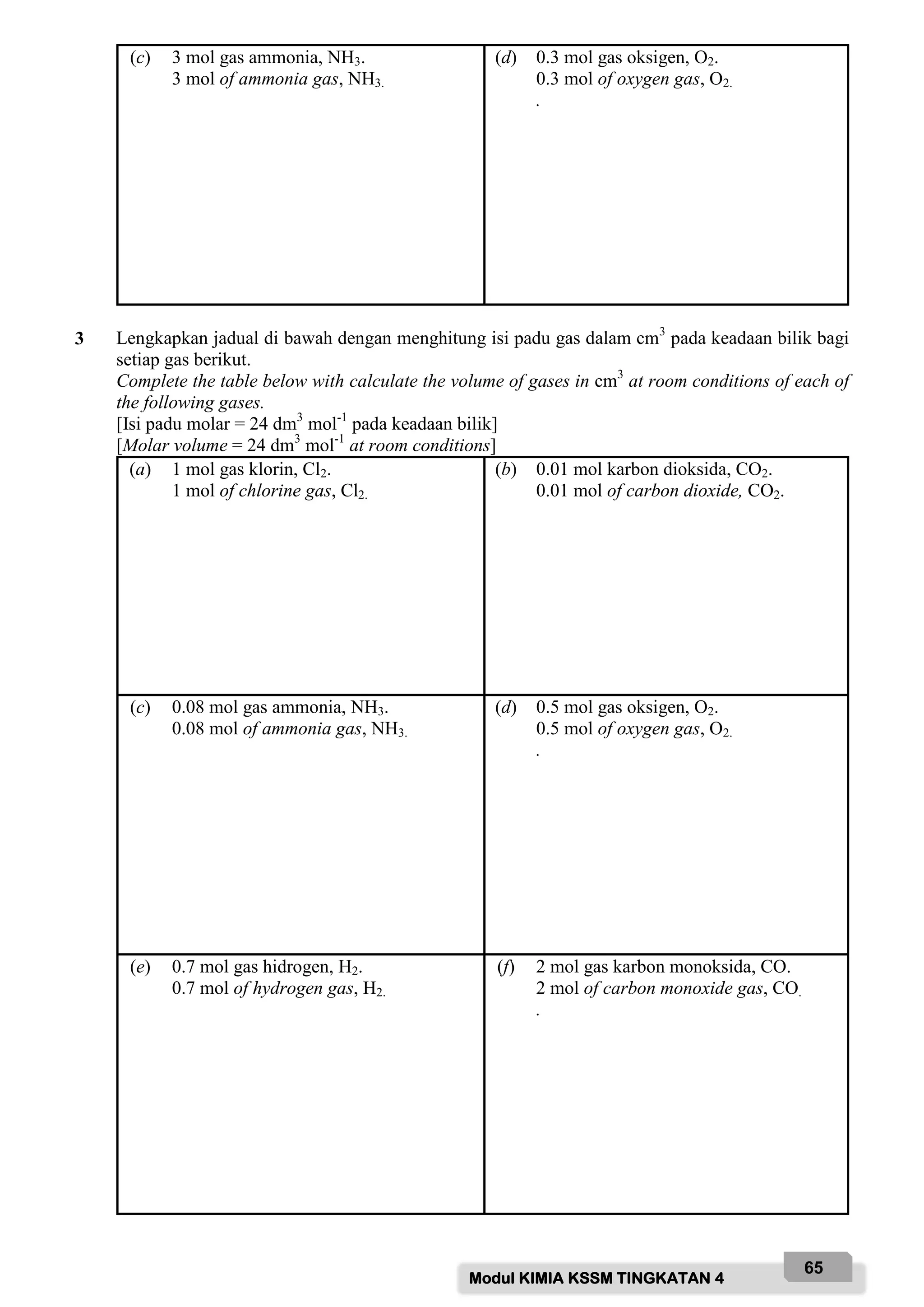 Modul KIMIA KSSM TINGKATAN 4
65
(c) 3 mol gas ammonia, NH3.
3 mol of ammonia gas, NH3.
(d) 0.3 mol gas oksigen, O2.
0.3 mol of oxygen gas, O2.
.
3 Lengkapkan jadual di bawah dengan menghitung isi padu gas dalam cm3
pada keadaan bilik bagi
setiap gas berikut.
Complete the table below with calculate the volume of gases in cm3
at room conditions of each of
the following gases.
[Isi padu molar = 24 dm3
mol-1
pada keadaan bilik]
[Molar volume = 24 dm3
mol-1
at room conditions]
(a) 1 mol gas klorin, Cl2.
1 mol of chlorine gas, Cl2.
(b) 0.01 mol karbon dioksida, CO2.
0.01 mol of carbon dioxide, CO2.
(c) 0.08 mol gas ammonia, NH3.
0.08 mol of ammonia gas, NH3.
(d) 0.5 mol gas oksigen, O2.
0.5 mol of oxygen gas, O2.
.
(e) 0.7 mol gas hidrogen, H2.
0.7 mol of hydrogen gas, H2.
(f) 2 mol gas karbon monoksida, CO.
2 mol of carbon monoxide gas, CO.
.
 