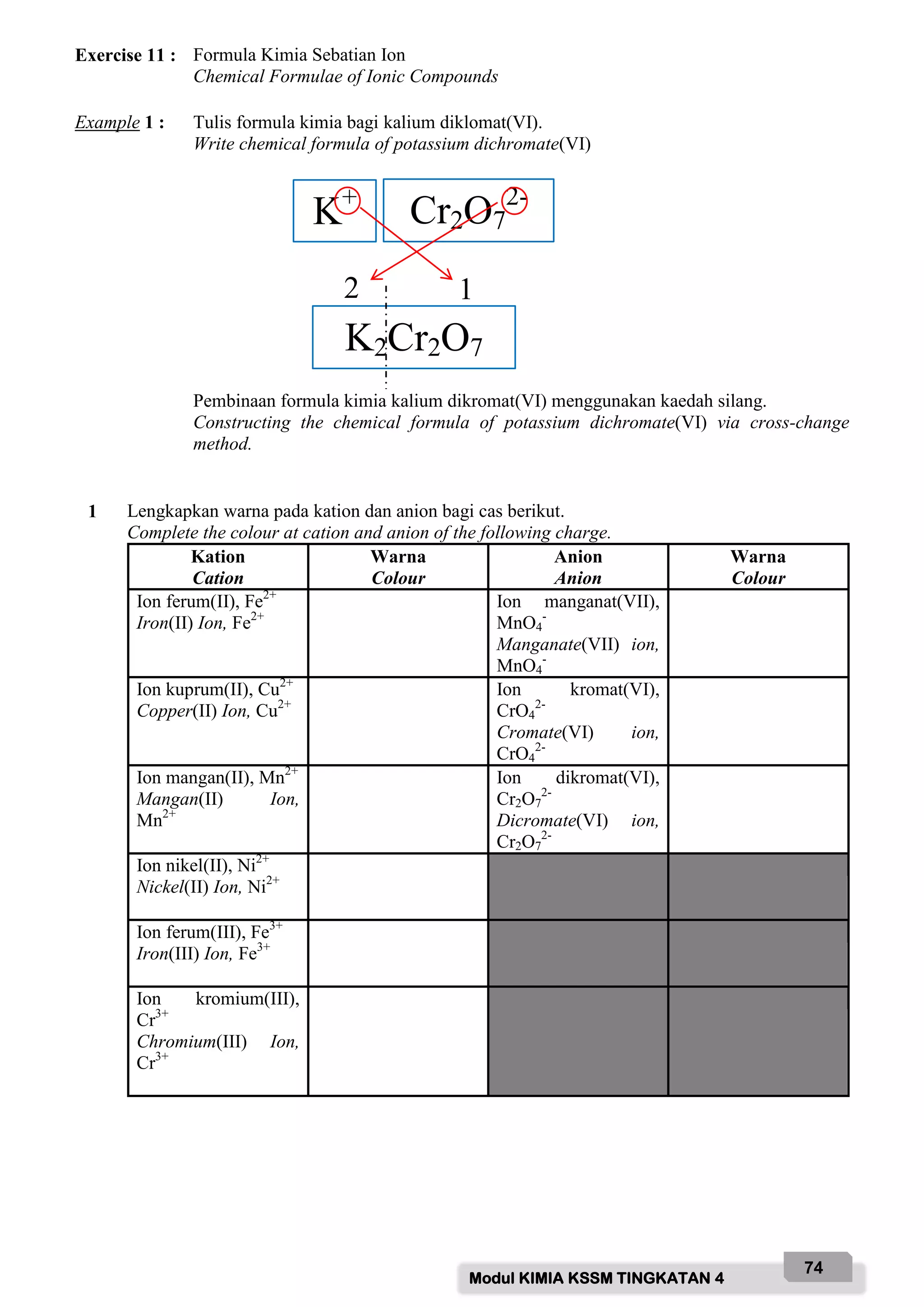 Modul KIMIA KSSM TINGKATAN 4
74
Exercise 11 : Formula Kimia Sebatian Ion
Chemical Formulae of Ionic Compounds
Example 1 : Tulis formula kimia bagi kalium diklomat(VI).
Write chemical formula of potassium dichromate(VI)
Pembinaan formula kimia kalium dikromat(VI) menggunakan kaedah silang.
Constructing the chemical formula of potassium dichromate(VI) via cross-change
method.
1 Lengkapkan warna pada kation dan anion bagi cas berikut.
Complete the colour at cation and anion of the following charge.
Kation
Cation
Warna
Colour
Anion
Anion
Warna
Colour
Ion ferum(II), Fe2+
Iron(II) Ion, Fe2+
Ion manganat(VII),
MnO4
-
Manganate(VII) ion,
MnO4
-
Ion kuprum(II), Cu2+
Copper(II) Ion, Cu2+
Ion kromat(VI),
CrO4
2-
Cromate(VI) ion,
CrO4
2-
Ion mangan(II), Mn2+
Mangan(II) Ion,
Mn2+
Ion dikromat(VI),
Cr2O7
2-
Dicromate(VI) ion,
Cr2O7
2-
Ion nikel(II), Ni2+
Nickel(II) Ion, Ni2+
Ion ferum(III), Fe3+
Iron(III) Ion, Fe3+
Ion kromium(III),
Cr3+
Chromium(III) Ion,
Cr3+
K+
Cr2O7
2-
K2Cr2O7
2 1
 