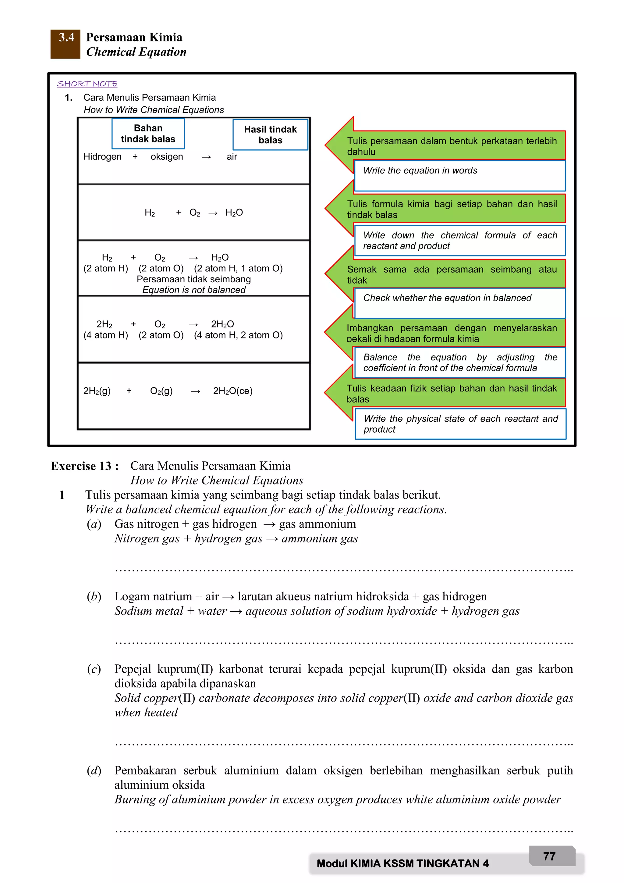 Modul KIMIA KSSM TINGKATAN 4
77
3.4 Persamaan Kimia
Chemical Equation
Exercise 13 : Cara Menulis Persamaan Kimia
How to Write Chemical Equations
1 Tulis persamaan kimia yang seimbang bagi setiap tindak balas berikut.
Write a balanced chemical equation for each of the following reactions.
(a) Gas nitrogen + gas hidrogen → gas ammonium
Nitrogen gas + hydrogen gas → ammonium gas
………………………………………………………………………………………………..
(b) Logam natrium + air → larutan akueus natrium hidroksida + gas hidrogen
Sodium metal + water → aqueous solution of sodium hydroxide + hydrogen gas
………………………………………………………………………………………………..
(c) Pepejal kuprum(II) karbonat terurai kepada pepejal kuprum(II) oksida dan gas karbon
dioksida apabila dipanaskan
Solid copper(II) carbonate decomposes into solid copper(II) oxide and carbon dioxide gas
when heated
………………………………………………………………………………………………..
(d) Pembakaran serbuk aluminium dalam oksigen berlebihan menghasilkan serbuk putih
aluminium oksida
Burning of aluminium powder in excess oxygen produces white aluminium oxide powder
………………………………………………………………………………………………..
SHORT NOTE
1. Cara Menulis Persamaan Kimia
How to Write Chemical Equations
Hidrogen + oksigen → air
H2 + O2 → H2O
H2 + O2 → H2O
(2 atom H) (2 atom O) (2 atom H, 1 atom O)
Persamaan tidak seimbang
Equation is not balanced
2H2 + O2 → 2H2O
(4 atom H) (2 atom O) (4 atom H, 2 atom O)
2H2(g) + O2(g) → 2H2O(ce)
Tulis persamaan dalam bentuk perkataan terlebih
dahulu
Bahan
tindak balas
Hasil tindak
balas
Tulis formula kimia bagi setiap bahan dan hasil
tindak balas
Semak sama ada persamaan seimbang atau
tidak
Imbangkan persamaan dengan menyelaraskan
pekali di hadapan formula kimia
Tulis keadaan fizik setiap bahan dan hasil tindak
balas
Write the equation in words
Write down the chemical formula of each
reactant and product
Check whether the equation in balanced
Balance the equation by adjusting the
coefficient in front of the chemical formula
Write the physical state of each reactant and
product
 