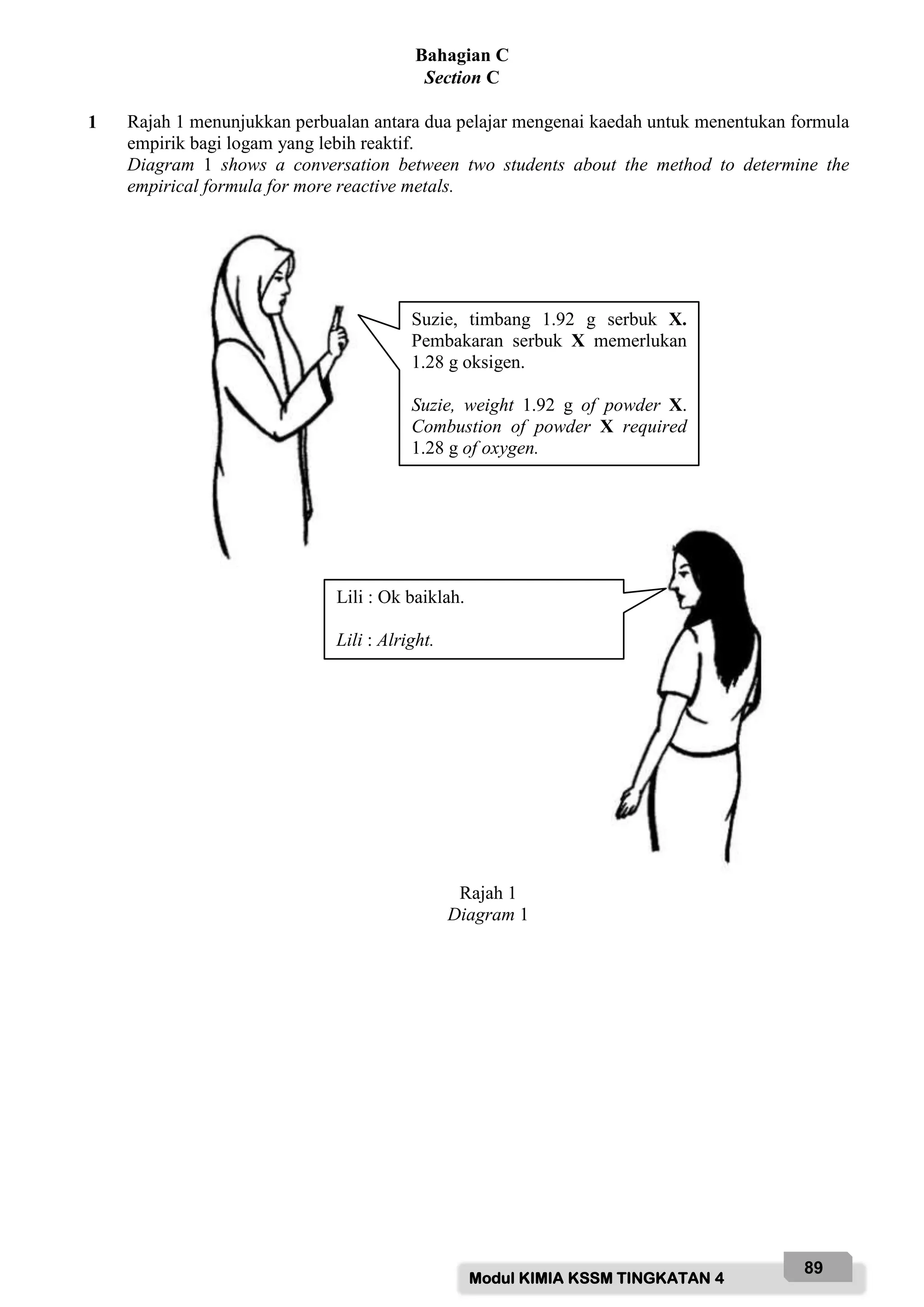 Modul KIMIA KSSM TINGKATAN 4
89
Bahagian C
Section C
1 Rajah 1 menunjukkan perbualan antara dua pelajar mengenai kaedah untuk menentukan formula
empirik bagi logam yang lebih reaktif.
Diagram 1 shows a conversation between two students about the method to determine the
empirical formula for more reactive metals.
Rajah 1
Diagram 1
Lili : Ok baiklah.
Lili : Alright.
Suzie, timbang 1.92 g serbuk X.
Pembakaran serbuk X memerlukan
1.28 g oksigen.
Suzie, weight 1.92 g of powder X.
Combustion of powder X required
1.28 g of oxygen.
 