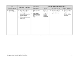 SUB
KOMPETENSI
2. Menjalankan
software aplikasi

•

•

Semua fitur software
aplikasi dijalankan
sesuai dengan
kewenangan dalam SOP
dan user manual.
Software aplikasi ditutup
tanpa error

Mengoperasikan Software Aplikasi Basis Data

MATERI POKOK PEMELAJARAN

LINGKUP
BELAJAR

KRITERIA KINERJA
•

Software aplikasi
basis data

•

User manual
software aplikasi
basis data (menu
help)

SIKAP
•

Cermat dan
teliti dalam
mengikuti
langkahlangkah
sesuai SOP

PENGETAHUAN
•

Menjelaskan fungsi
menu-menu software
aplikasi basis data

KETERAMPILAN
•

Mengoperasikan
fungsi dan
operator pada
software aplikasi
basis data

6

 