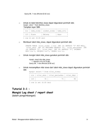 Query OK, 1 row affected (0.02 sec)

o

Untuk isi tabel identitas siswa dapat digunakan perintah sbb:
mysql> select * from identitas_siswa;

Tampilan layar SBB:
+-----+------------+--------------+-----------+
| nis | nama_siswa | alamat_siswa | nama_ortu |
+-----+------------+--------------+-----------+
| 123 | Diana
| Malang
| Agus
|
+-----+------------+--------------+-----------+
1 row in set (0.00 sec)

o

Membuat tabel nilai_siswa, dapat digunakan perintah sbb:
CREATE TABLE `nilai_siswa` (`nis` INT (3) DEFAULT '0' NOT NULL,
`nilai_akun` INT (4) UNSIGNED DEFAULT '0', `nilai_penjaskes` INT
(4) DEFAULT '0', `nilai_kkpi` INT (4) DEFAULT '0', PRIMARY
KEY(`nis`), UNIQUE(`nis`), INDEX(`nis`));

o

Untuk mengisi tabel nilai_siswa gunakan perintah sbb:
mysql> insert into nilai_siswa
-> VALUES (123,70,75,80);
Query OK, 1 row affected (0.00 sec)

o

Untuk menampilkan nilai siswa dari tabel nilai_siswa dapat digunakan perintah
sbb:
mysql> select * from nilai_siswa;
+-----+------------+-----------------+------------+
| nis | nilai_akun | nilai_penjaskes | nilai_kkpi |
+-----+------------+-----------------+------------+
| 123 |
70 |
75 |
80 |
+-----+------------+-----------------+------------+
1 row in set (0.00 sec)

Tutorial 3-1 :
Mengisi Log sheet / report sheet
(dalam pengembangan)

Modul : Mengoperasikan Aplikasi basis data

18

 