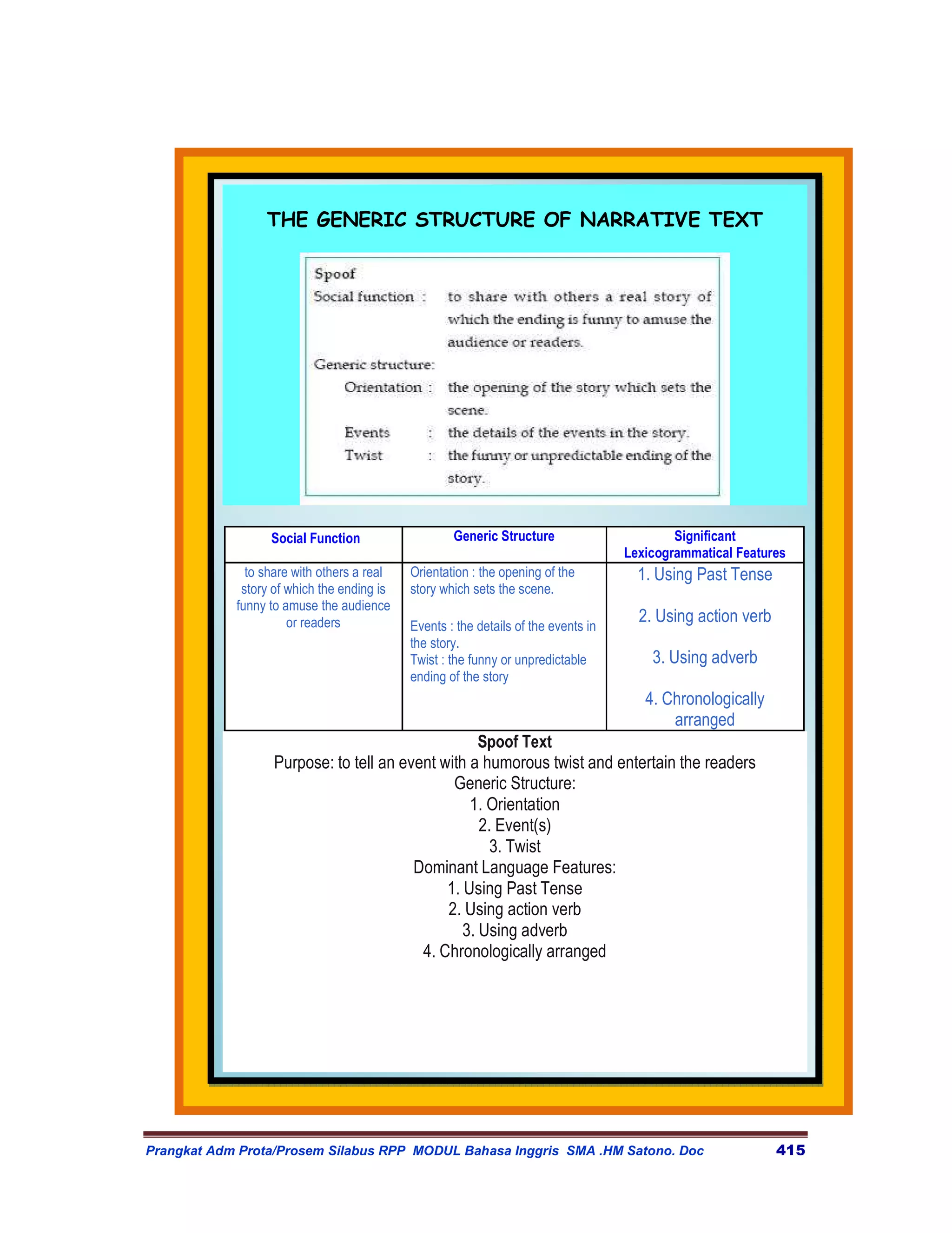 THE GENERIC STRUCTURE OF NARRATIVE TEXT




                  Social Function                   Generic Structure                       Significant
                                                                                    Lexicogrammatical Features
              to share with others a real   Orientation : the opening of the          1. Using Past Tense
             story of which the ending is   story which sets the scene.
            funny to amuse the audience
                      or readers            Events : the details of the events in
                                                                                      2. Using action verb
                                            the story.
                                            Twist : the funny or unpredictable          3. Using adverb
                                            ending of the story
                                                                                       4. Chronologically
                                                                                           arranged
                                                    Spoof Text
                   Purpose: to tell an event with a humorous twist and entertain the readers
                                               Generic Structure:
                                                  1. Orientation
                                                    2. Event(s)
                                                      3. Twist
                                         Dominant Language Features:
                                              1. Using Past Tense
                                              2. Using action verb
                                                 3. Using adverb
                                          4. Chronologically arranged




Prangkat Adm Prota/Prosem Silabus RPP MODUL Bahasa Inggris SMA .HM Satono. Doc                               415
 