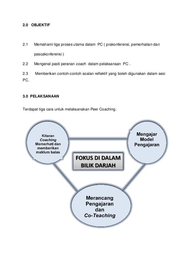 Modul komuniti pembelajaran profesional