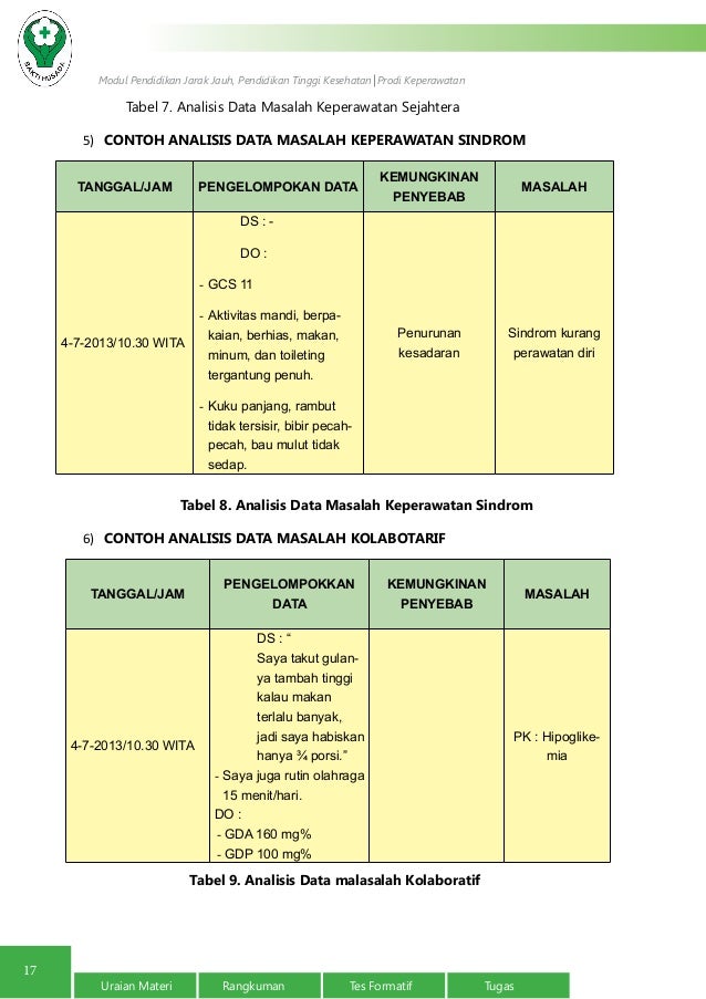 Diagnosa keperawatan