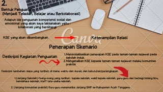 Keterampilan Relasi
Adapun ide penguatan kompetensi sosial dan
emosional yang akan saya laksanakan yaitu :
kolaborasi yang bersinergi


2.
Bentuk Penguatan
(Menjadi Teladan, Belajar atau Berkolaborasi)
KSE yang akan dikembangkan
Penerapan Skenario
Mensosialisasikan penerapan KSE pada teman-teman sejawat pada
sekolah induk.
Mengenalkan KSE kepada teman-teman sejawat melalui komunitas
praktisi
1.
2.
Deskripsi Kegiatan Penguatan
Deskripsi tambahan: siapa yang terlibat, di mana, waktu dan durasi, dan kebutuhan/perlengkapan


(Jenjang Sekolah) Orang-orang yang terlibat : kepala sekolah, wakil kepala sekolah, guru-guru dari berbagi bidang ilmu,
bendahara sekolah, staff tata usaha sekolah.
1.
2. (Jenjang komunitas praktisi) Guru-guru matematika Jenjang SMP se-Kabupaten Aceh Tenggara.
 