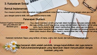 Guru dapat memberi contoh yang baik dalam berbicara, menyapa peserta didik,
dan juga perilaku positif bagi semua warga sekolah dalam membantu hal-hal yang
perlu. Serta, peserta didik dapat memberikan sikap yang juga membantu
temannya dalam kesulitan belajar maupun dalam hubungan pertemanan mereka di
dalam kelas maupun diluar kelas. Seperti, meminjamkan alat tulis ataupun hal yang
lain.




3. Kesadaran Sosial
Guru maupun peserta didik diharapkan memiliki kesadaran sosial. Baik itu hubungan guru dengan rekan guru lain,
guru dengan peserta didik, dan juga sesama peserta didik.
Bentuk Implementasi
Penerapan Skenario
Deskripsi Kegiatan Pembelajaran
(apa yang dilakukan dan
dikatakan guru)


Deskripsi tambahan: Siapa yang terlibat, di mana, waktu dan durasi, dan kebutuhan/perlengkapan


Yang berperan disini adalah pendidik, tenaga kependidikan dan juga peserta
didik. Kebutuhan/perlengkapan yang diperlukan dapat menyesuaikan dengan
keadaan yang ada.


 