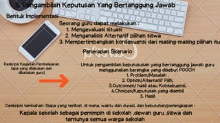 5. Pengambilan Keputusan Yang Bertanggung Jawab
Bentuk Implementasi
Mengevaluasi situasi
Menganalisis Alternatif pilihan siswa
Seorang guru dapat melakukan :
1.
2.
3. Mempertimbangkan konsekuensi dari masing-masing pilihan itu
Penerapan Skenario
Deskripsi Kegiatan Pembelajaran
(apa yang dilakukan dan
dikatakan guru)


Deskripsi tambahan: Siapa yang terlibat, di mana, waktu dan durasi, dan kebutuhan/perlengkapan :


Untuk pengambilan keputususan yang bertanggung jawab guru
menggunakan kerangka yang disebut POOCH
1. Problem/Masalah ,
2. Option/Alternatif Pilih,
3.Outcomen/ hasil atau Konsekuensi,
4.Choices/Keputusan yang diambil
5. Hasil


Kepala sekolah sebagai pemimpin di sekolah ,dewan guru ,siswa dan
tentunya semua warga sekolah
 