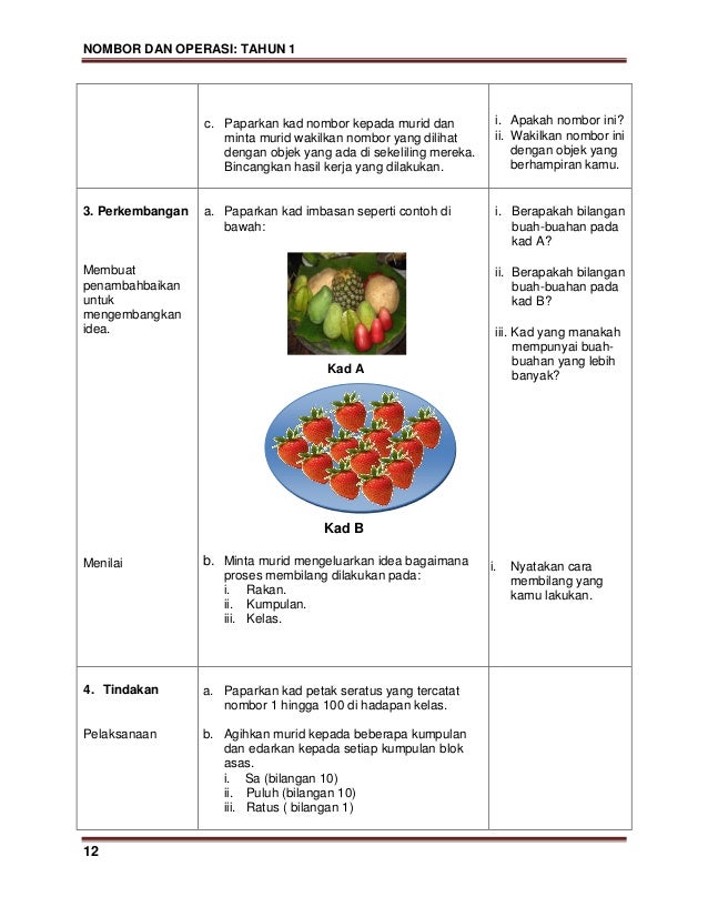 Modul kssr matematik tahun 1 (bahasa malaysia)