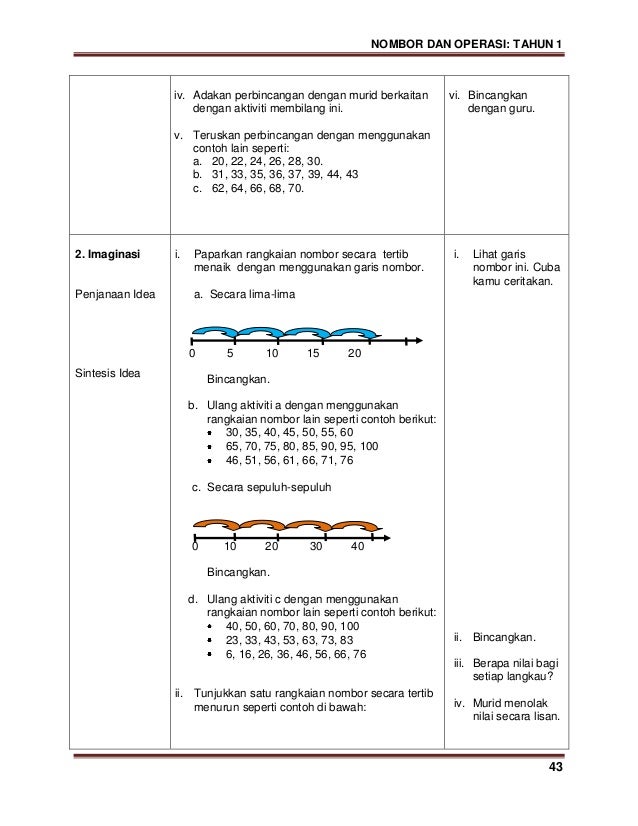 Modul kssr matematik tahun 1 (bahasa malaysia)