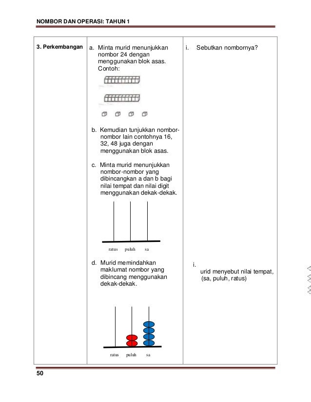 Modul kssr matematik tahun 1 (bahasa malaysia)