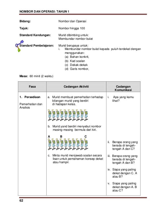 Modul kssr matematik tahun 1 (bahasa malaysia)