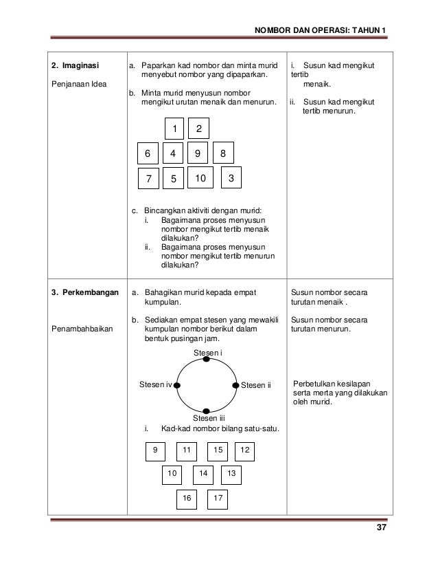 Modul kssr matematik tahun 1 (bahasa malaysia)