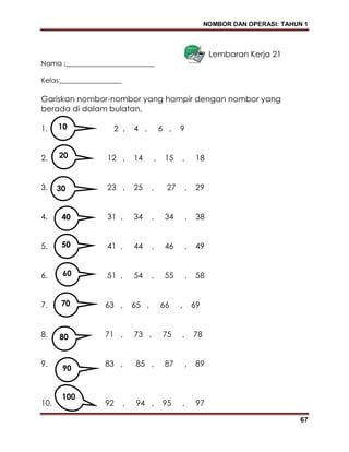 Modul Kssr Matematik Tahun 1 Bahasa Malaysia 1