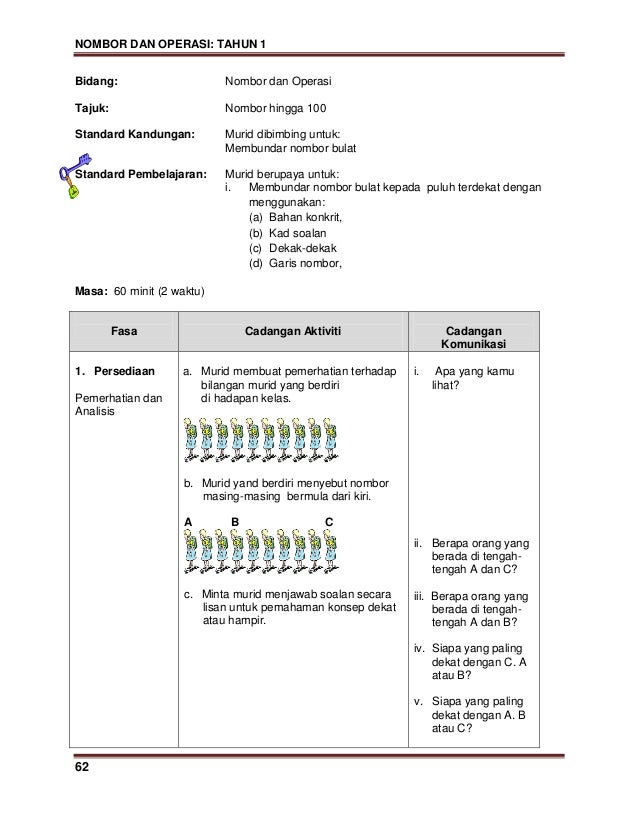 Modul kssr matematik tahun 1 (bahasa malaysia) (1)