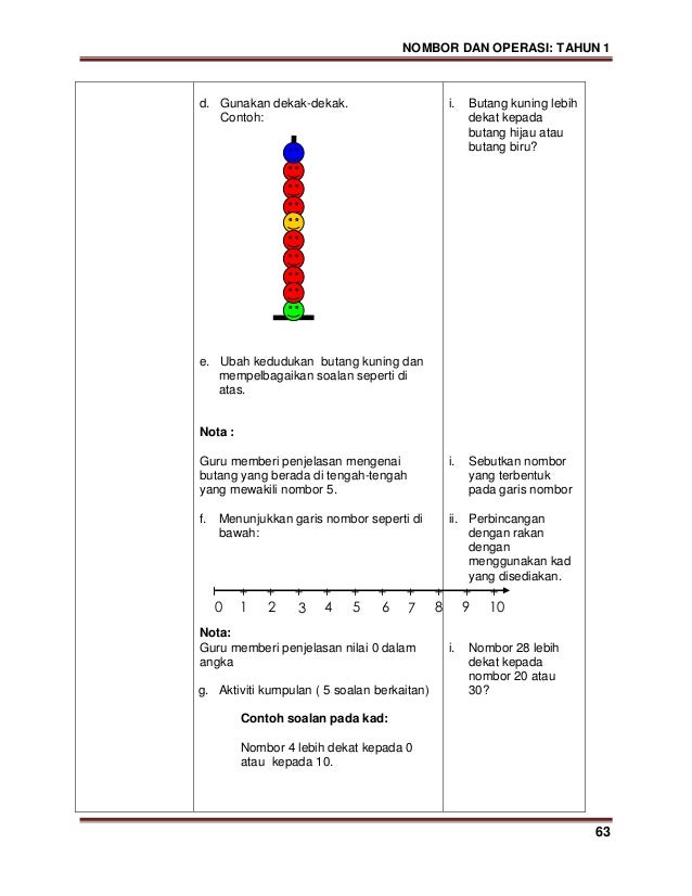 Modul kssr matematik tahun 1 (bahasa malaysia) (1)