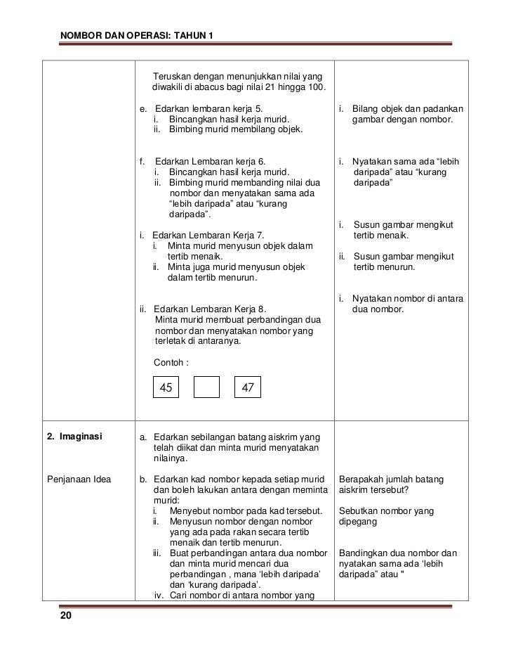 Modul Kssr Matematik Tahun 1 Versi B Malaysia