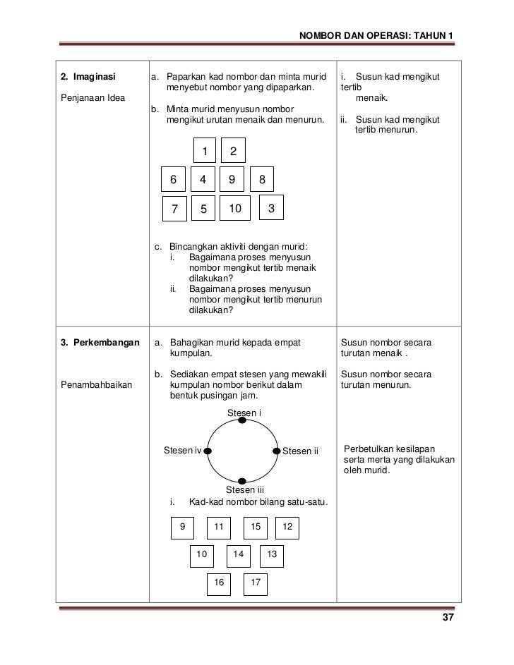 Modul KSSR Matematik Tahun 1 (Versi B.Malaysia)