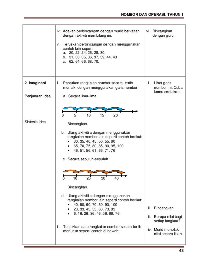 Modul KSSR Matematik Tahun 1 (Versi B.Malaysia)
