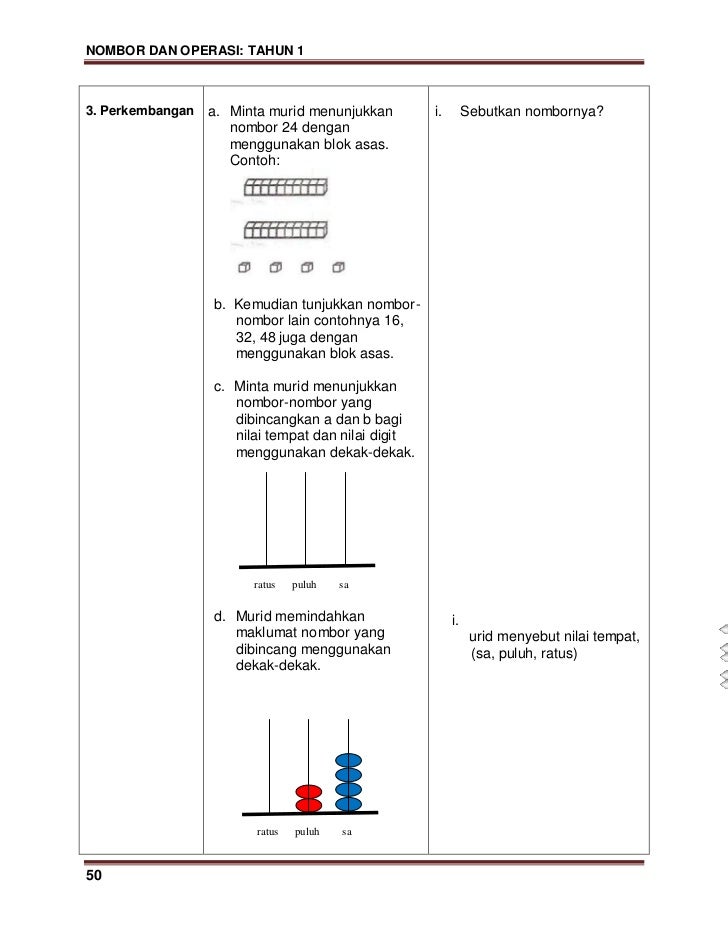 Modul KSSR Matematik Tahun 1 (Versi B.Malaysia)