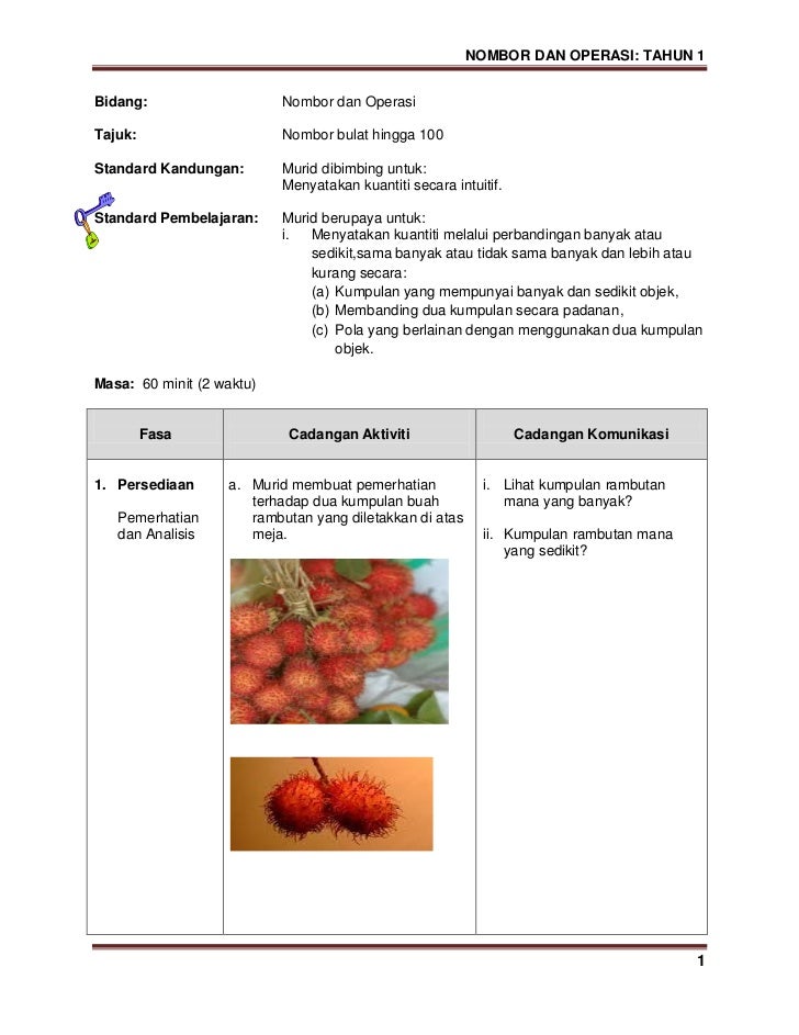 Modul KSSR Matematik Tahun 1 (Versi B.Malaysia)