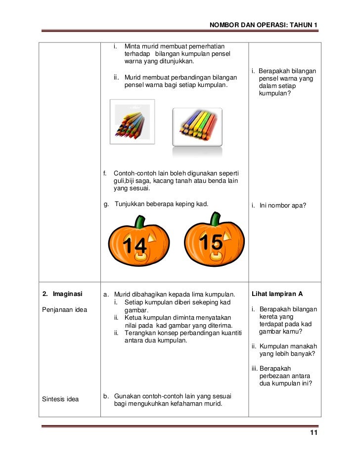 Modul kssr matematik tahun 1 (b malaysia)