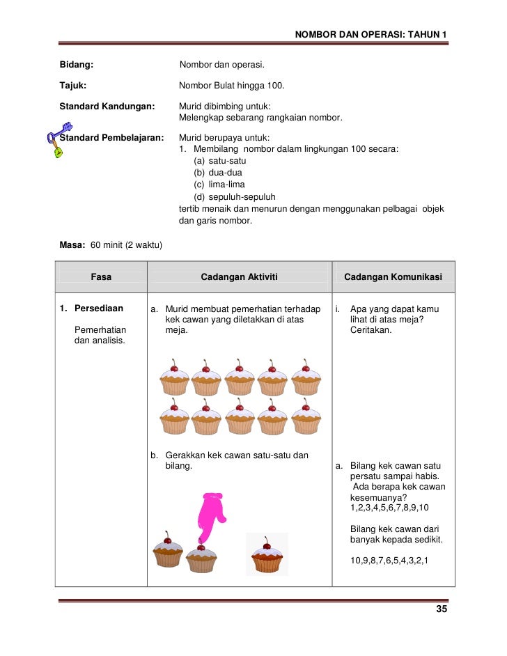 Modul kssr matematik tahun 1 (versi b malayu)