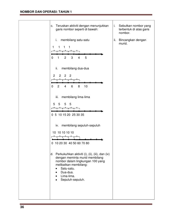 Modul kssr matematik tahun 1 (versi b malayu)