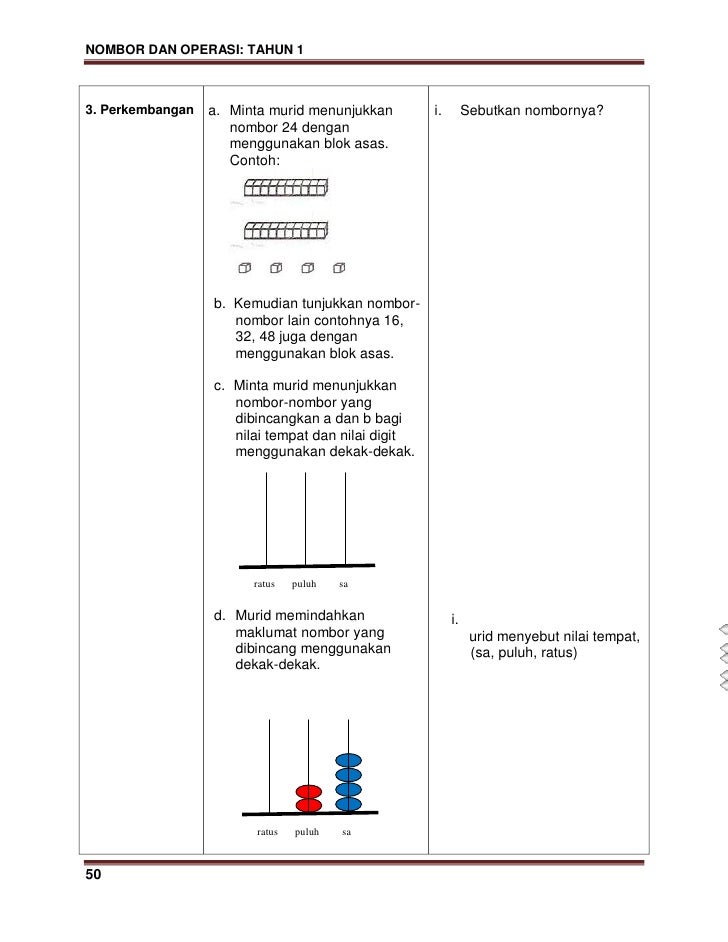 Modul kssr matematik tahun 1 (versi b malayu)