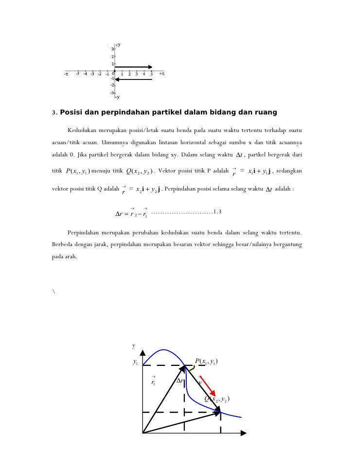 Contoh Yang Termasuk Besaran Vektor - Rumamu di