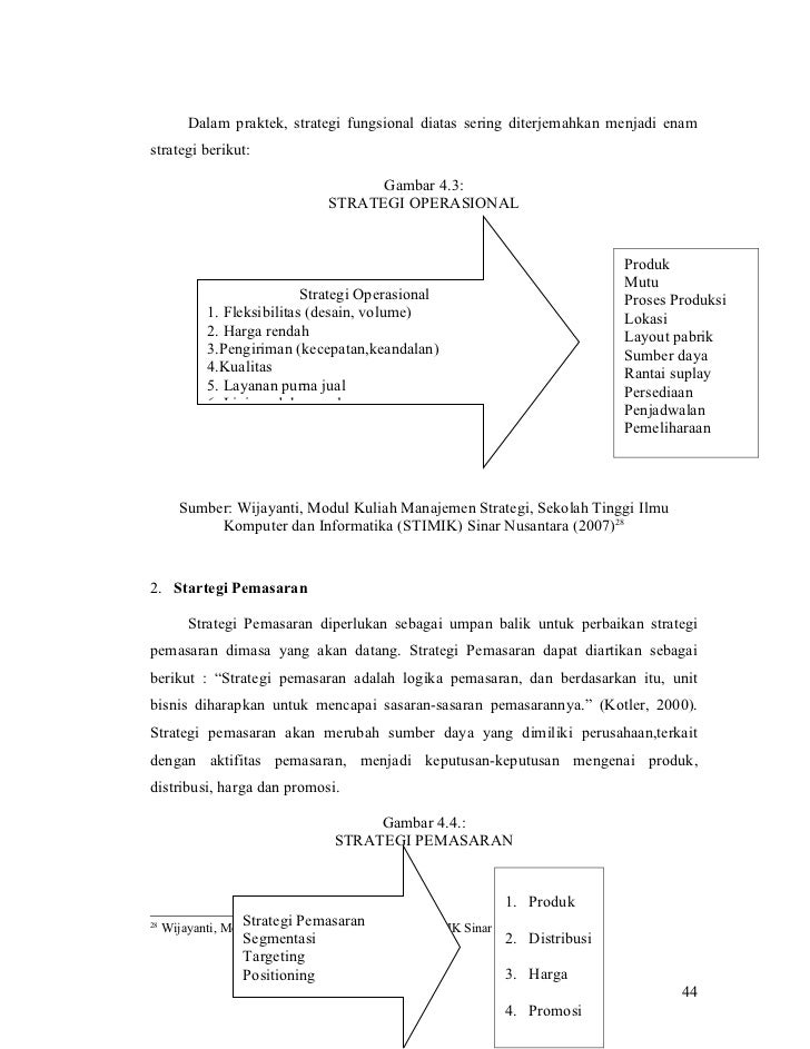 Modul kuliah manajemen strategi