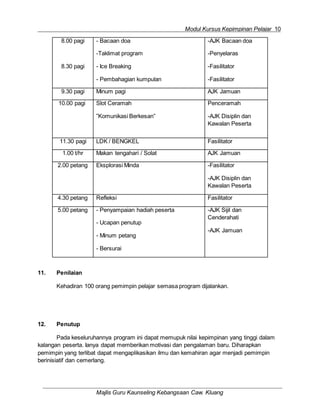 Modul Kursus Kepimpinan Pelajar 10
Majlis Guru Kaunseling Kebangsaan Caw. Kluang
8.00 pagi
8.30 pagi
- Bacaan doa
-Taklimat program
- Ice Breaking
- Pembahagian kumpulan
-AJK Bacaan doa
-Penyelaras
-Fasilitator
-Fasilitator
9.30 pagi Minum pagi AJK Jamuan
10.00 pagi Slot Ceramah
”Komunikasi Berkesan”
Penceramah
-AJK Disiplin dan
Kawalan Peserta
11.30 pagi LDK / BENGKEL Fasilitator
1.00 t/hr Makan tengahari / Solat AJK Jamuan
2.00 petang Eksplorasi Minda -Fasilitator
-AJK Disiplin dan
Kawalan Peserta
4.30 petang Refleksi Fasilitator
5.00 petang - Penyampaian hadiah peserta
- Ucapan penutup
- Minum petang
- Bersurai
-AJK Sijil dan
Cenderahati
-AJK Jamuan
11. Penilaian
Kehadiran 100 orang pemimpin pelajar semasa program dijalankan.
12. Penutup
Pada keseluruhannya program ini dapat memupuk nilai kepimpinan yang tinggi dalam
kalangan peserta. Ianya dapat memberikan motivasi dan pengalaman baru. Diharapkan
pemimpin yang terlibat dapat mengaplikasikan ilmu dan kemahiran agar menjadi pemimpin
berinisiatif dan cemerlang.
 