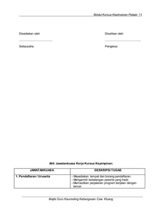 Modul Kursus Kepimpinan Pelajar 11
Majlis Guru Kaunseling Kebangsaan Caw. Kluang
Disediakan oleh Disahkan oleh
.......................................... .............................................
Setiausaha Pengetua
Ahli Jawatankuasa Kerja Kursus Kepimpinan:
JAWATANKUASA DESKRIPSI TUGAS
1. Pendaftaran / Urusetia - Meyediakan tempat dan borang pendaftaran.
- Mengambil kedatangan peserta yang hadir.
- Memastikan perjalanan program berjalan dengan
lancar.
 