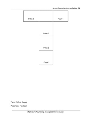 Modul Kursus Kepimpinan Pelajar 24
Majlis Guru Kaunseling Kebangsaan Caw. Kluang
Petak 5 Petak 4
Petak 3
Petak 2
Petak 1
Tajuk : Si Buta Sayang
Personalia: Fasilitator
 
