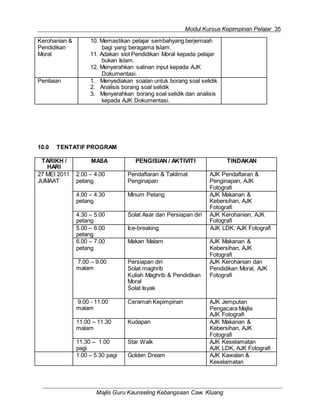 Modul Kursus Kepimpinan Pelajar 35
Majlis Guru Kaunseling Kebangsaan Caw. Kluang
Kerohanian &
Pendidikan
Moral
10. Memastikan pelajar sembahyang berjemaah
bagi yang beragama Islam.
11. Adakan slot Pendidikan Moral kepada pelajar
bukan Islam.
12. Menyerahkan salinan input kepada AJK
Dokumentasi.
Penilaian 1. Menyediakan soalan untuk borang soal selidik
2. Analisis borang soal selidik
3. Menyerahkan borang soal selidik dan analisis
kepada AJK Dokumentasi.
10.0 TENTATIF PROGRAM
TARIKH /
HARI
MASA PENGISIAN / AKTIVITI TINDAKAN
27 MEI 2011
JUMAAT
2.00 – 4.00
petang
Pendaftaran & Taklimat
Penginapan
AJK Pendaftaran &
Penginapan, AJK
Fotografi
4.00 – 4.30
petang
Minum Petang AJK Makanan &
Kebersihan, AJK
Fotografi
4.30 – 5.00
petang
Solat Asar dan Persiapan diri AJK Kerohanian, AJK
Fotografi
5.00 – 6.00
petang
Ice-breaking AJK LDK, AJK Fotografi
6.00 – 7.00
petang
Makan Malam AJK Makanan &
Kebersihan, AJK
Fotografi
7.00 – 9.00
malam
Persiapan diri
Solat maghrib
Kuliah Maghrib & Pendidikan
Moral
Solat Isyak
AJK Kerohanian dan
Pendidikan Moral, AJK
Fotografi
9.00 - 11.00
malam
Ceramah Kepimpinan AJK Jemputan
Pengacara Majlis
AJK Fotografi
11.00 – 11.30
malam
Kudapan AJK Makanan &
Kebersihan, AJK
Fotografi
11.30 – 1.00
pagi
Star Walk AJK Keselamatan
AJK LDK, AJK Fotografi
1.00 – 5.30 pagi Golden Dream AJK Kawalan &
Keselamatan
 