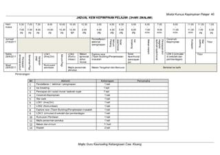 Modul Kursus Kepimpinan Pelajar 40
JADUAL KEM KEPIMPINAN PELAJAR (3HARI 2MALAM)
Hari/
masa
5.30
-
7.00
pg
7.00
-
7.30
pg
7.30
-
8.00
pg
8.00
-
10.00
pg
10.00
-
10.30
pg
10.30
-
12.30
tgh
12.30
-
2.00
ptg
2.00
-
4.00
ptg
4.00
-
4.30
ptg
4.30
-
5.00
ptg
5.00
-
6.00
ptg
6.00
-
7.00
mlm
7.00
-
9.00
mlm
9.00
-
11.00
mlm
11.00
-
11.30
mlm
11.30
-
1.00
pg
1.00
-
5.30
pg
Jumaat
27/5/2011
Pendaftaran/
taklimat
/penginapan
Minum
Petang
Solat
asar/moral
Ice
breaking
Makan
malam
Persiapan
diri/
maghrib/
tazkirah
isyak/moral
Ceramah
Kepimpinan
Kudapan
Star
walking
Tidur
Sabtu
28/5/2011
Persiapan
diri/solat
subuh
Senaman
Pagi
Sarapan
pagi
LDK1
(Imej Diri)
Minum
Pagi
LDK2
(Komu-
nikasi)
Makan
tgh/solat
zohor
/moral
Explore race
(Team Building)/Penyelesaian
masalah
Solat
Asar/moral
/persiapan
diri
LDK 3 (simulasi
di sekolah dan
pembentagan)
Tidur
Ahad
29/5/2011
Rumusan/
penilaian Majlis perasmian
penutup
Makan Tengahari dan Bersurai Bertolak ke balik
Penerangan
Bil Aktiviti Kekerapan Personalia
1 Pendaftaran / taklimat / penginapan 1 kali
2 Ice breaking 1 kali
3 Persiapan diri /solat/moral / tazkirah isyak 7 kali
4 Ceramah Kepimpinan 1 kali
5 Star walk 1 kali
6 LDK1 (Imej Diri) 1 kali
7 LDK2 (Komunikasi) 1 kali
8 Explore race (Team Building)/Penyelesaian masalah 1 kali
9 LDK 3 (simulasi di sekolah dan pembentagan 1 kali
10 Rumusan/Penilaian 1 kali
11 Majlis perasmian penutup 1 kali
12 Makan dan minum 11 kali
13 Riadah 2 kali
Majlis Guru Kaunseling Kebangsaan Caw. Kluang
 