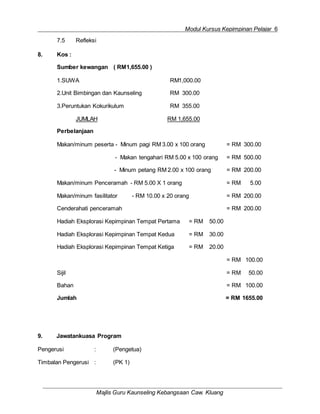 Modul Kursus Kepimpinan Pelajar 6
Majlis Guru Kaunseling Kebangsaan Caw. Kluang
7.5 Refleksi
8. Kos :
Sumber kewangan ( RM1,655.00 )
1.SUWA RM1,000.00
2.Unit Bimbingan dan Kaunseling RM 300.00
3.Peruntukan Kokurikulum RM 355.00
JUMLAH RM 1,655.00
Perbelanjaan
Makan/minum peserta - Minum pagi RM 3.00 x 100 orang = RM 300.00
- Makan tengahari RM 5.00 x 100 orang = RM 500.00
- Minum petang RM 2.00 x 100 orang = RM 200.00
Makan/minum Penceramah - RM 5.00 X 1 orang = RM 5.00
Makan/minum fasilitator - RM 10.00 x 20 orang = RM 200.00
Cenderahati penceramah = RM 200.00
Hadiah Eksplorasi Kepimpinan Tempat Pertama = RM 50.00
Hadiah Eksplorasi Kepimpinan Tempat Kedua = RM 30.00
Hadiah Eksplorasi Kepimpinan Tempat Ketiga = RM 20.00
= RM 100.00
Sijil = RM 50.00
Bahan = RM 100.00
Jumlah = RM 1655.00
9. Jawatankuasa Program
Pengerusi : (Pengetua)
Timbalan Pengerusi : (PK 1)
 