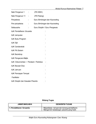 Modul Kursus Kepimpinan Pelajar 7
Majlis Guru Kaunseling Kebangsaan Caw. Kluang
Naib Pengerusi 1 : (PK HEM )
Naib Pengerusi 11 : (PK Petang)
Penyelaras : Guru Bimbingan dan Kaunseling
Pen penyelaras : Guru Bimbingan dan Kaunseling
Setiausaha : Guru Disiplin / Guru Pengawas
AJK Pendaftaran /Urusetia :
AJK Jemputan :
AJK Buku Program :
AJK Sijil :
AJK Cenderahati :
AJK PA Sistem :
AJK Backdrop :
AJK Pengacara Majlis :
AJK Dokumentasi / Perakam Peristiwa :
AJK Bacaan Doa :
AJK Jamuan :
AJK Persiapan Tempat :
Fasilitator :
AJK Disiplin dan Kawalan Peserta :
Bidang Tugas
JAWATANKUASA DESKRIPSI TUGAS
1. Pendaftaran / Urusetia - Meyediakan tempat dan borang pendaftaran.
- Mengambil kedatangan peserta yang hadir.
 